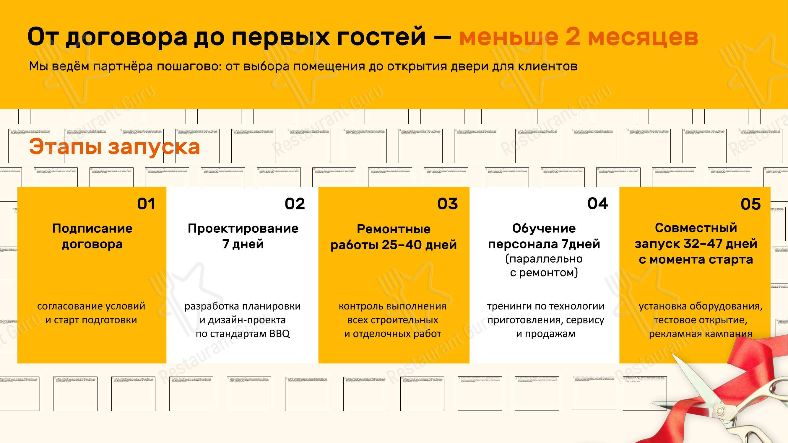 BBQ в Сочи - Меню
