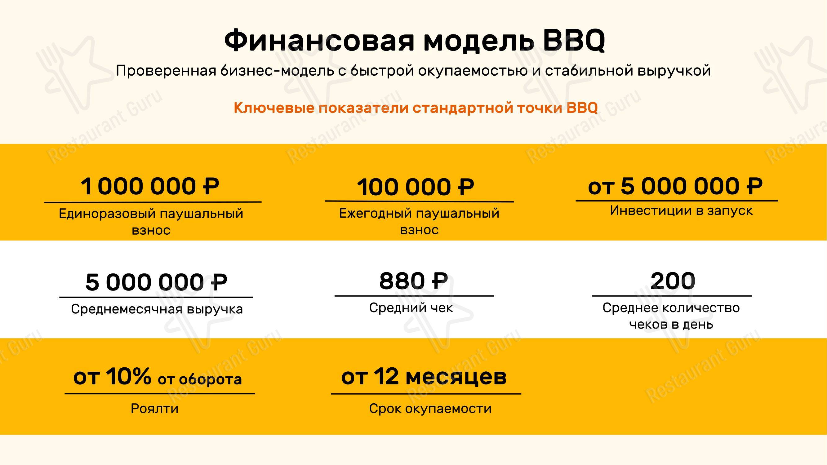 Меню ресторана BBQ в Сочи