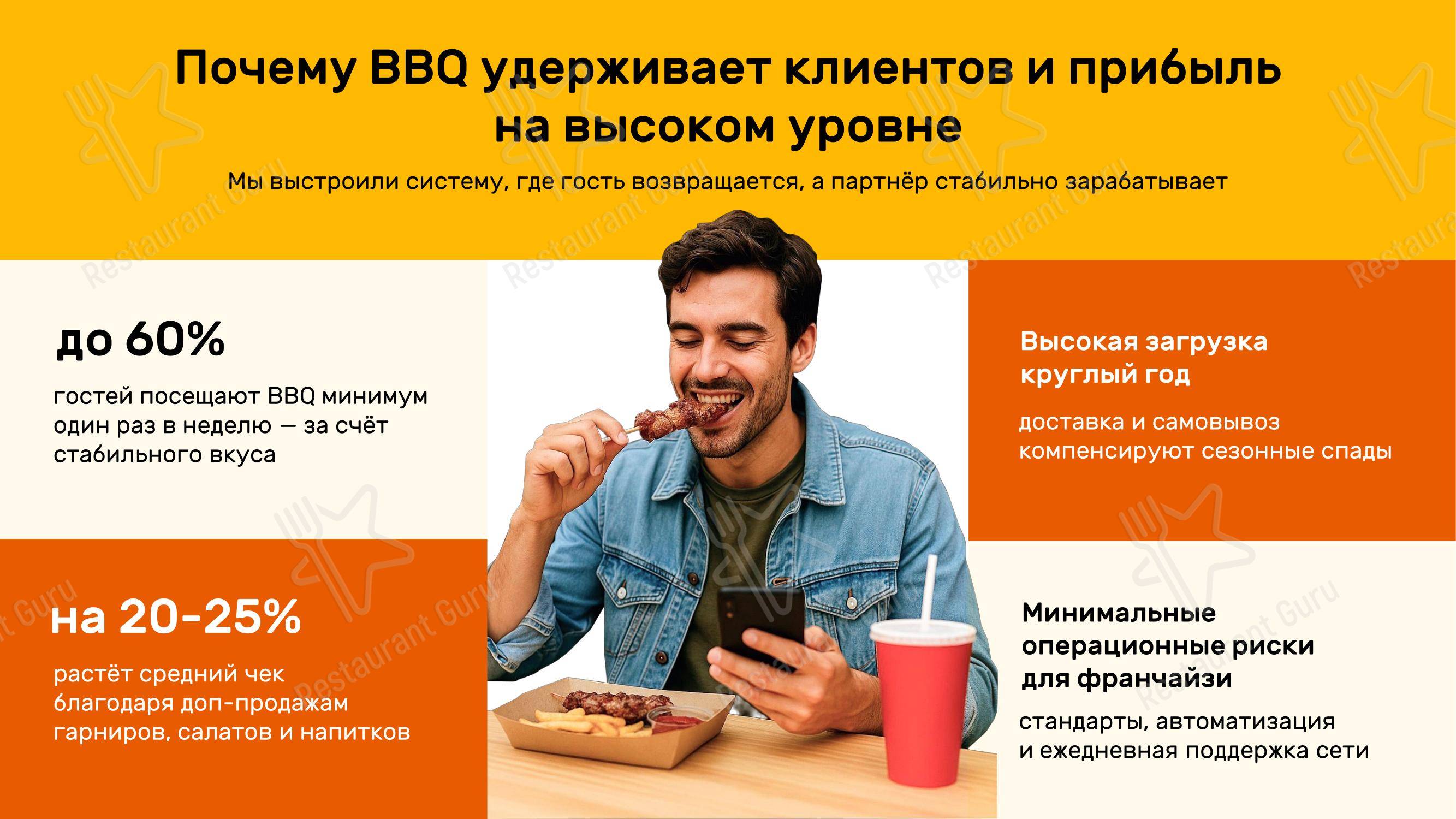 BBQ в Сочи - Меню