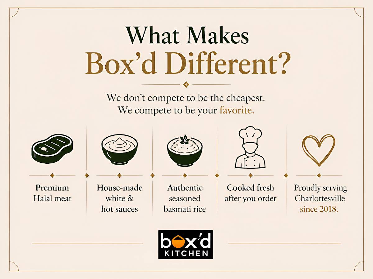 Box'd Kitchen меню
