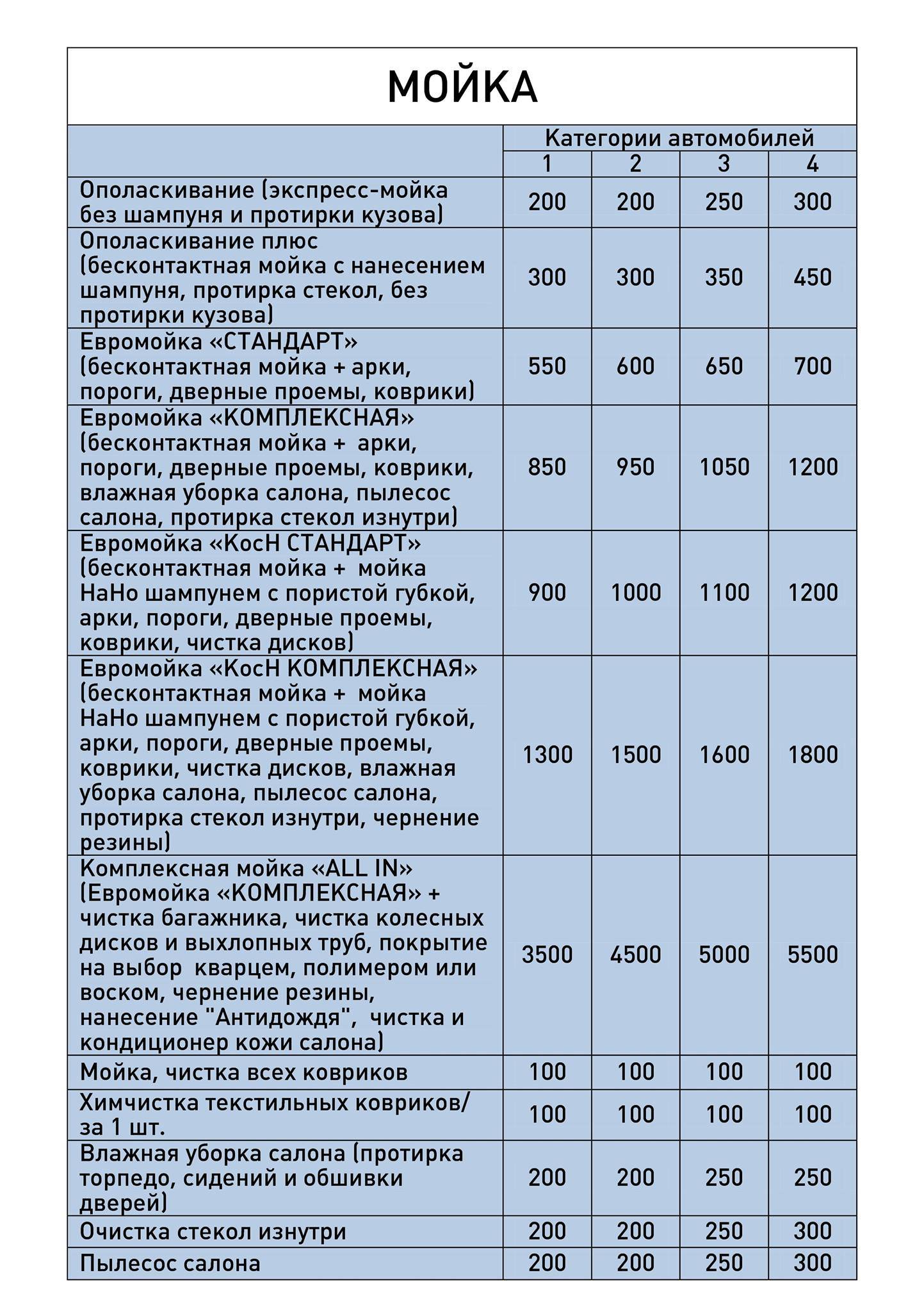 4 Поста меню
