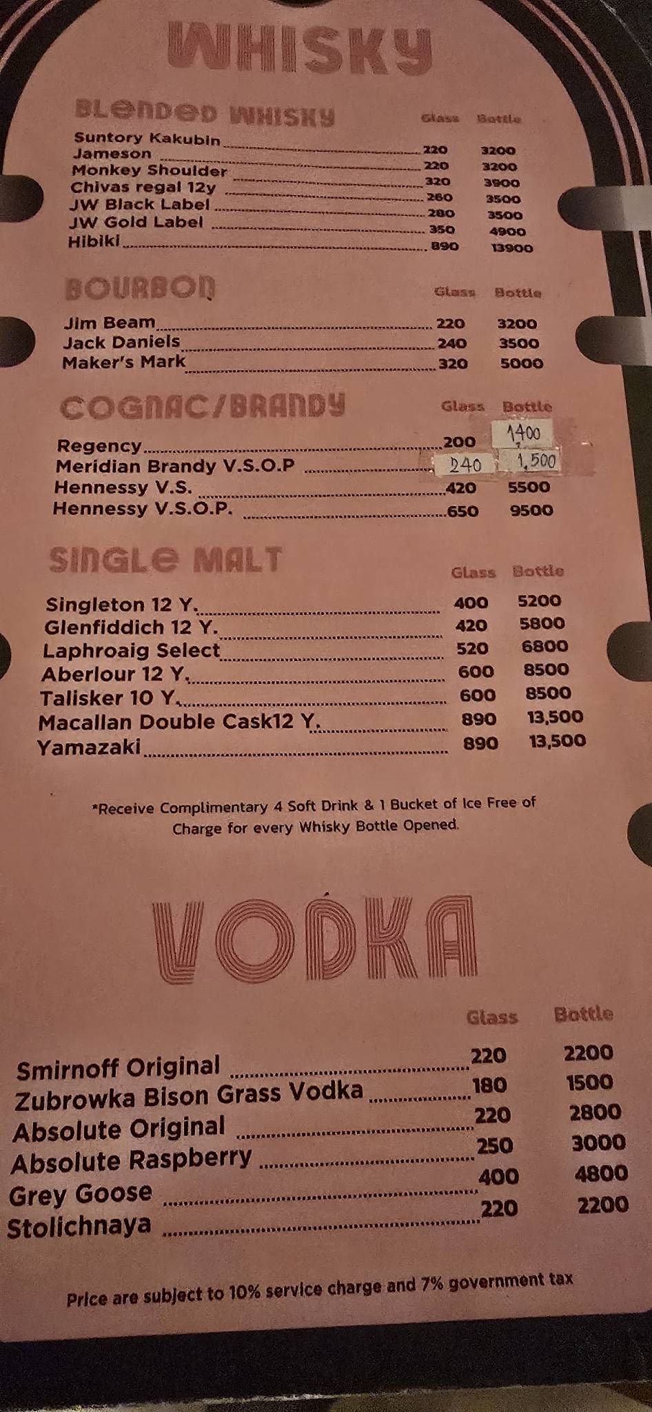 Flashback Rooftop Bar меню
