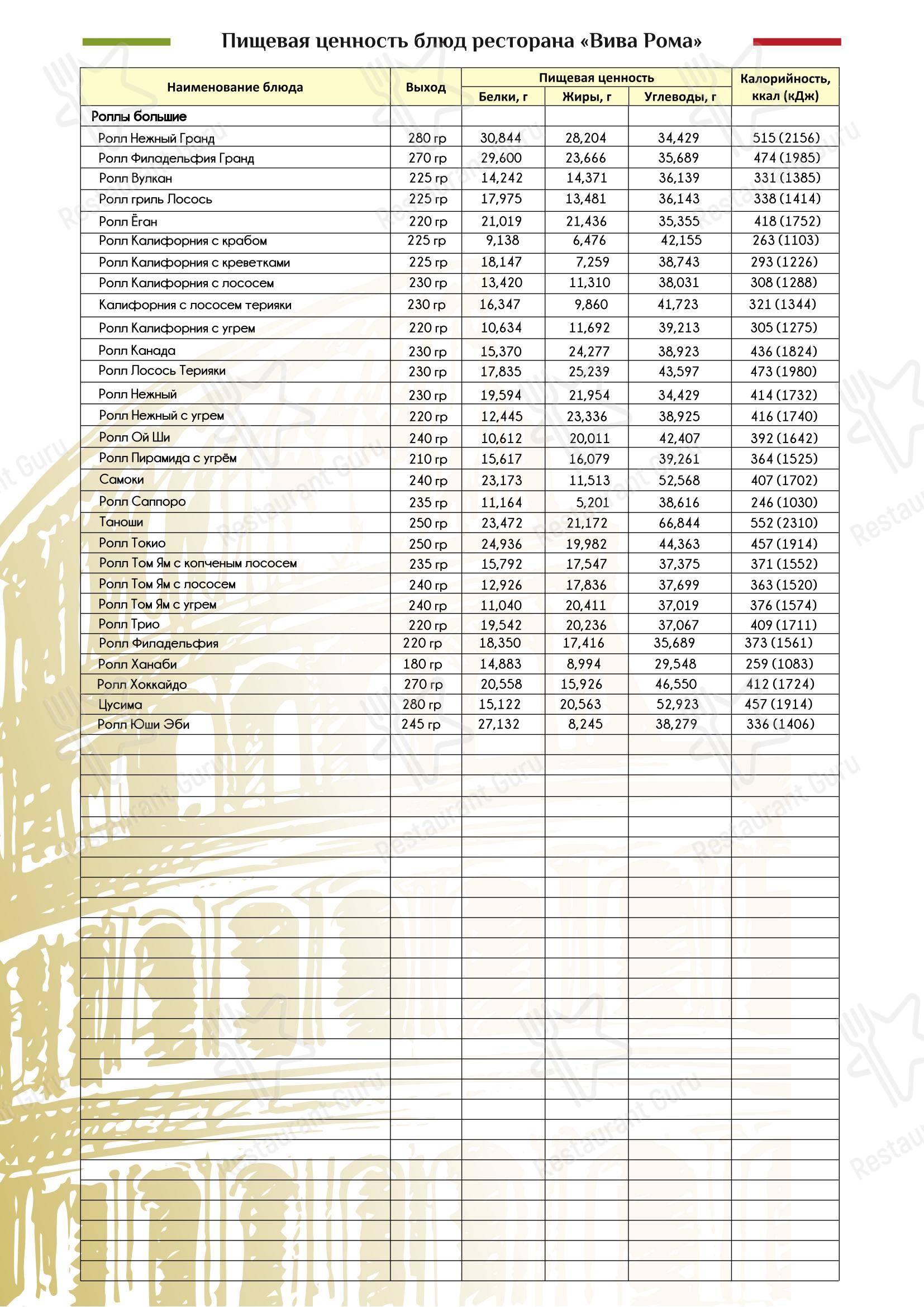 Меню ресторана Viva Roma