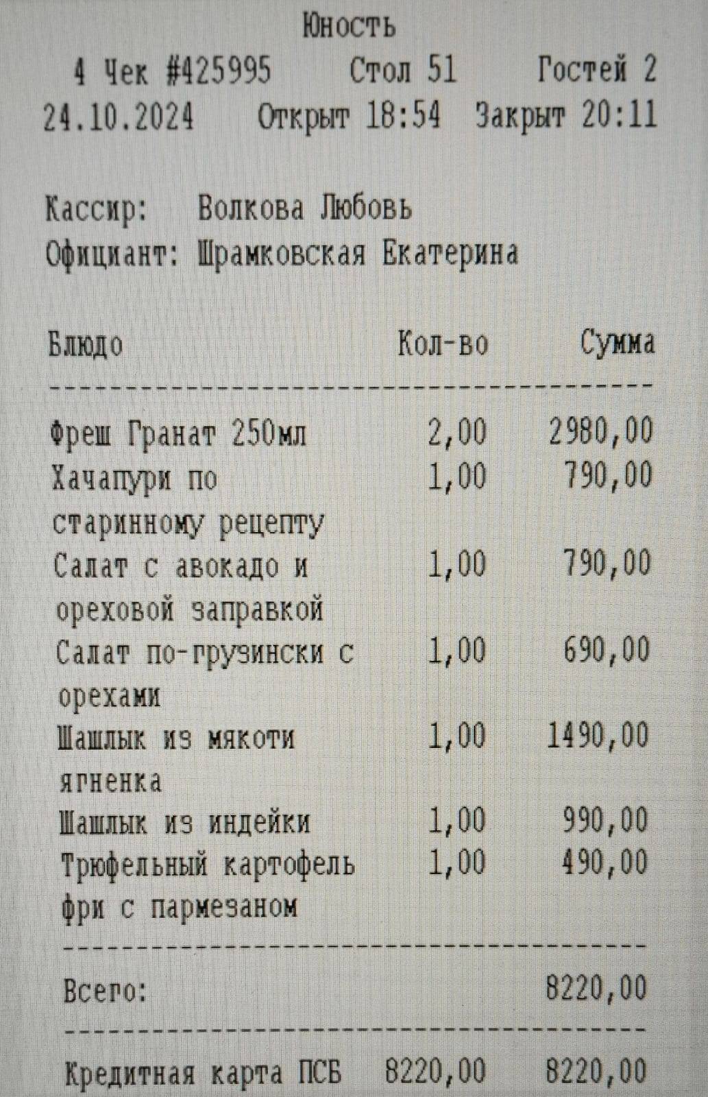 Юность меню