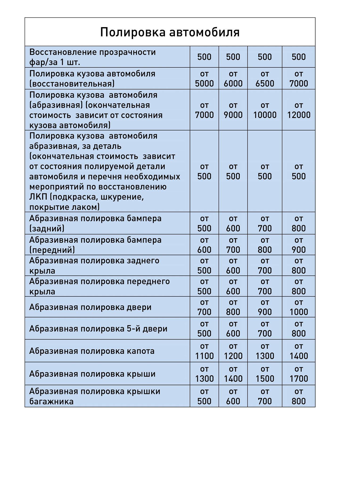 4 Поста меню