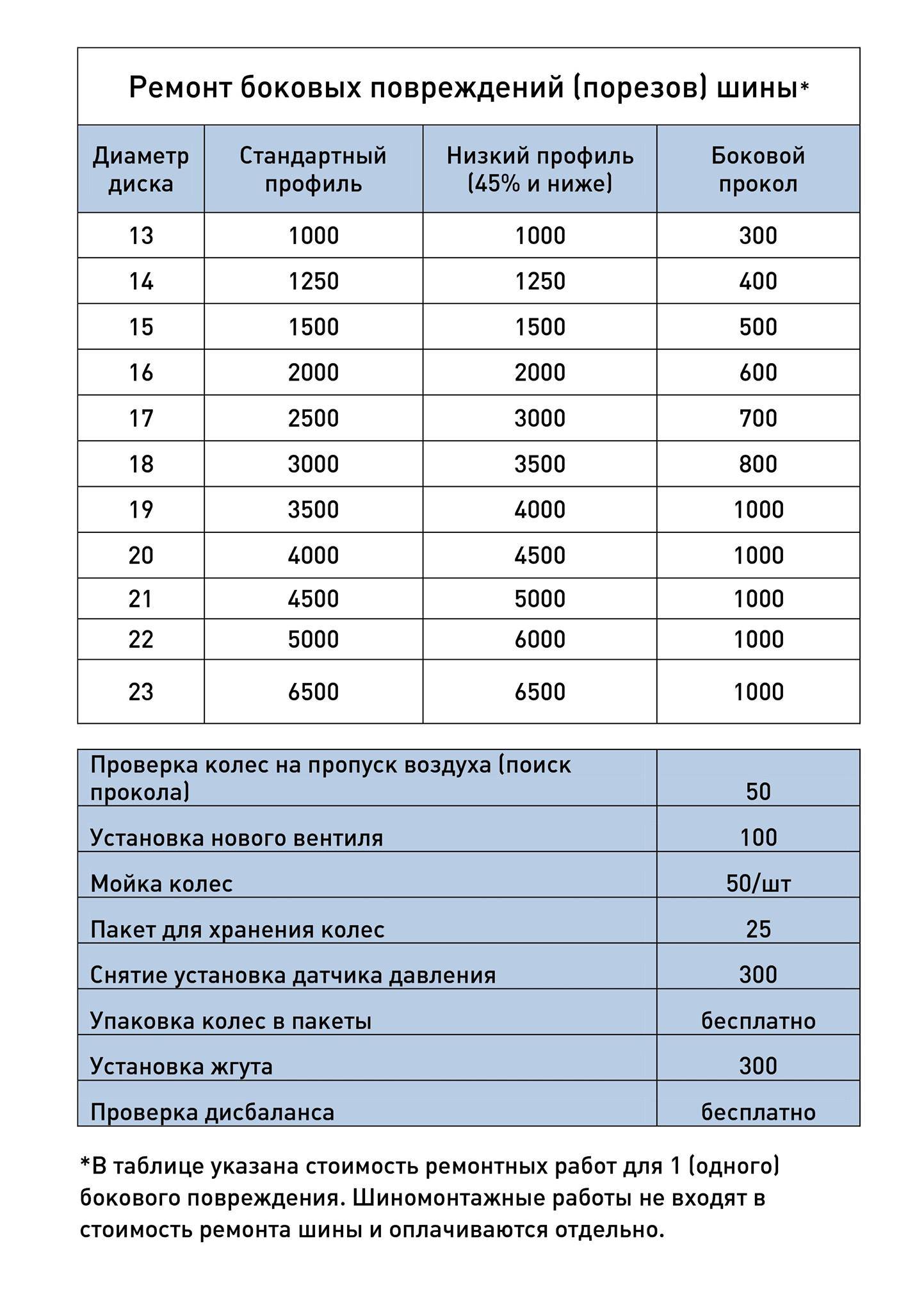 4 Поста меню
