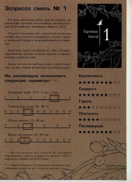 Чашка меню