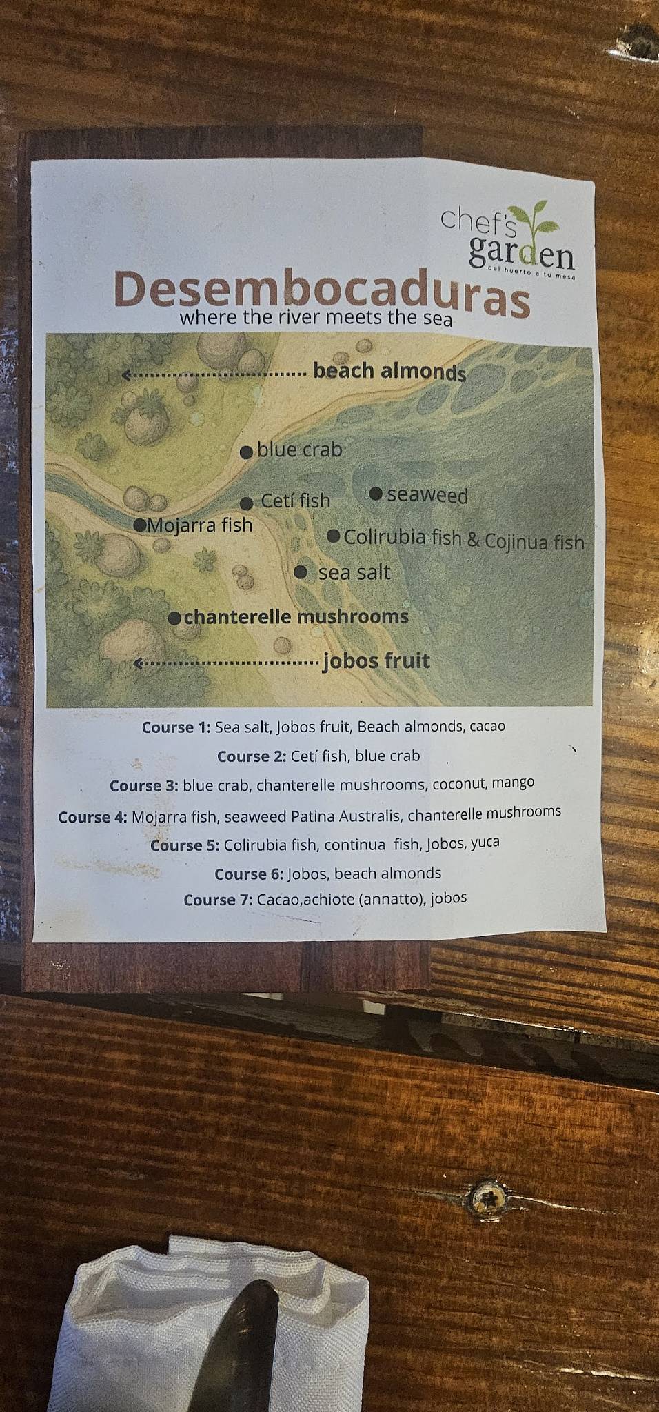 Chef's Garden меню