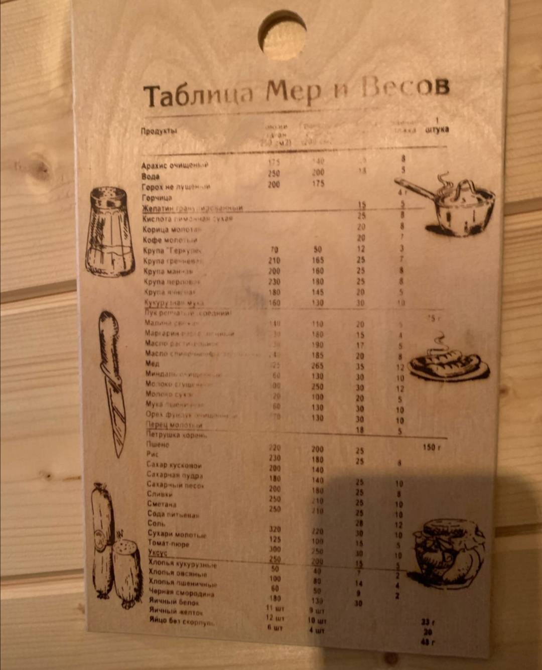 ГастроПаб «Super Good» меню