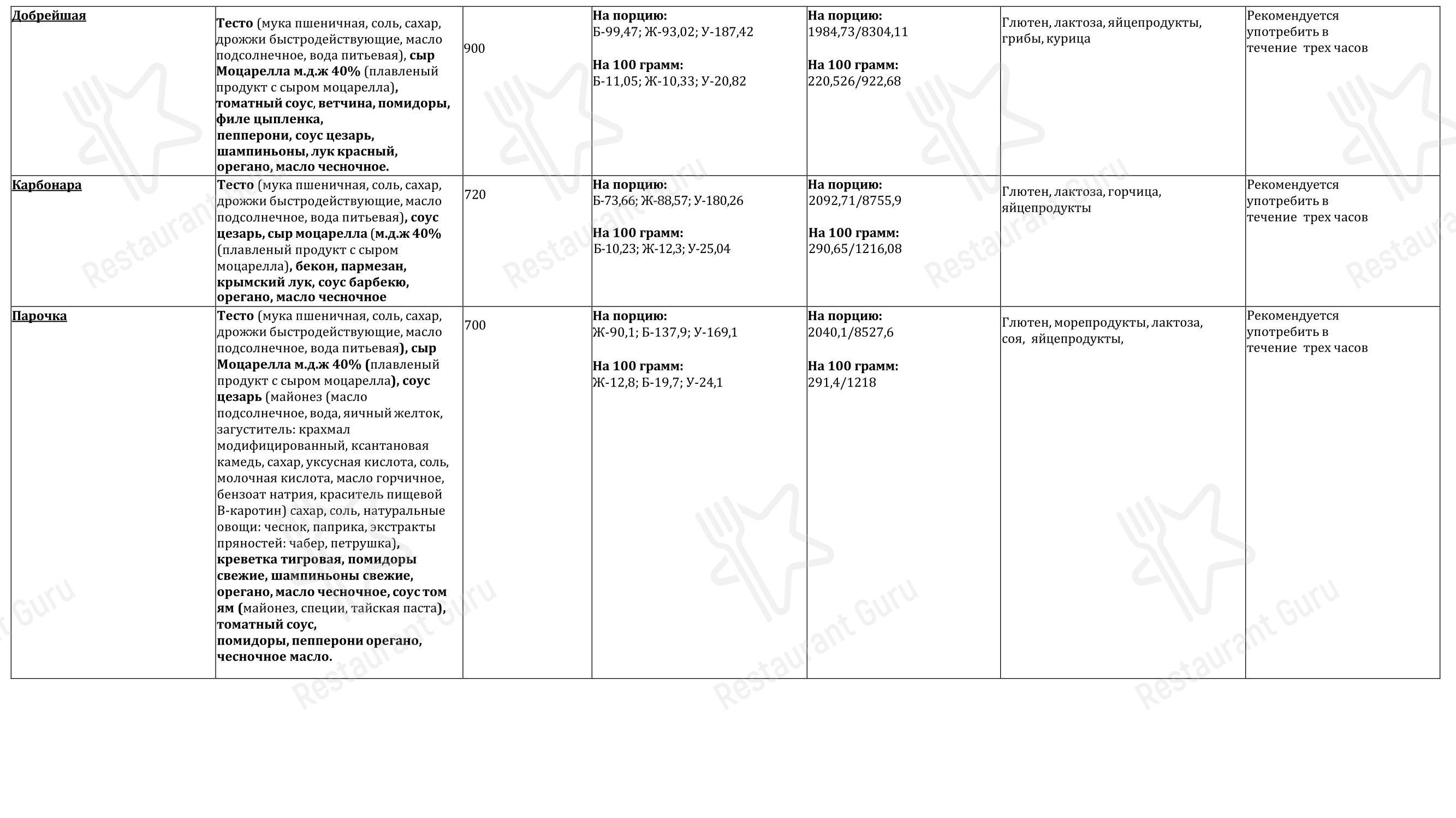 Меню напитков ресторана Грильница в Манжерке