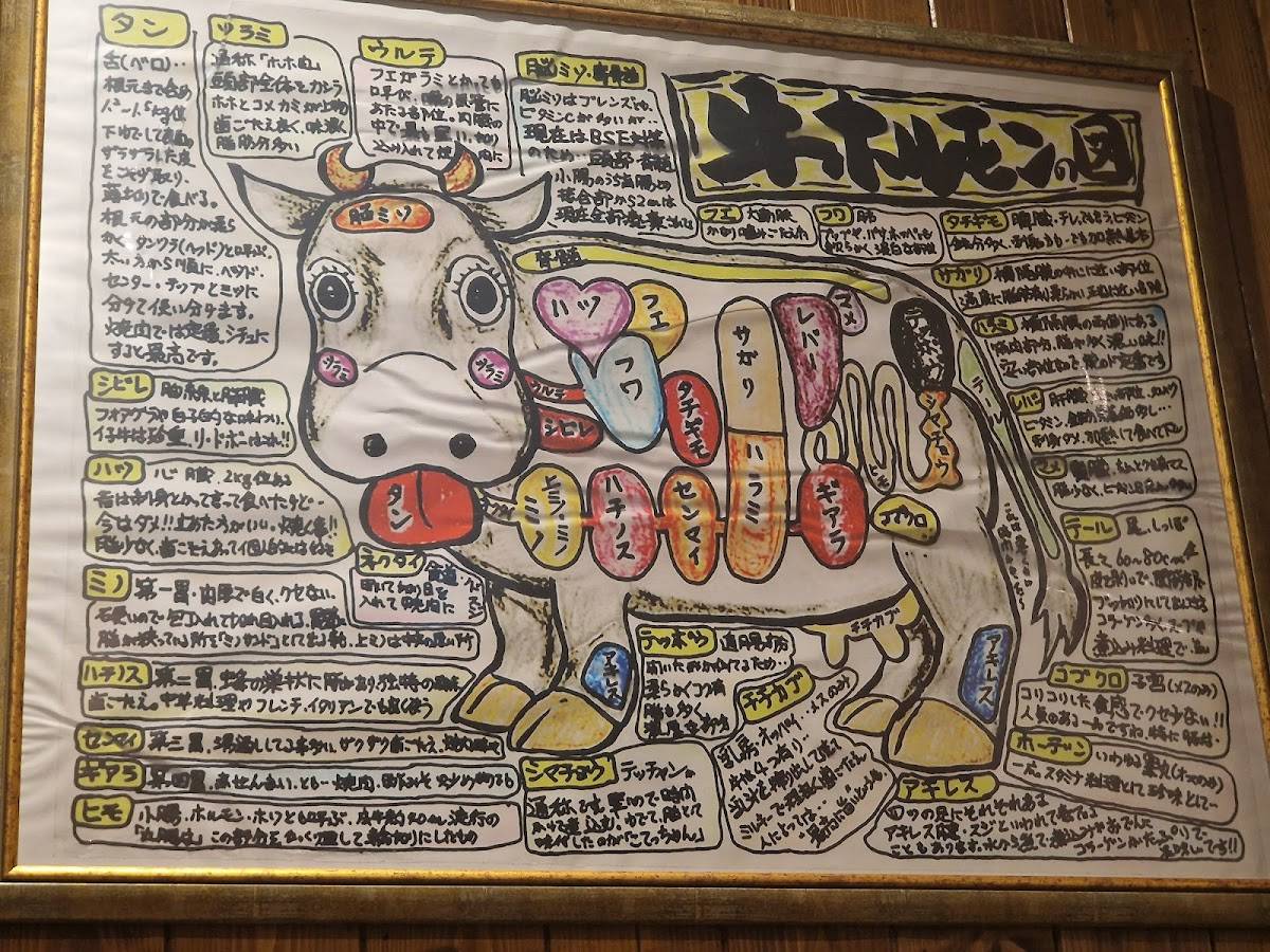 Ramen Shifu Roma Trieste меню