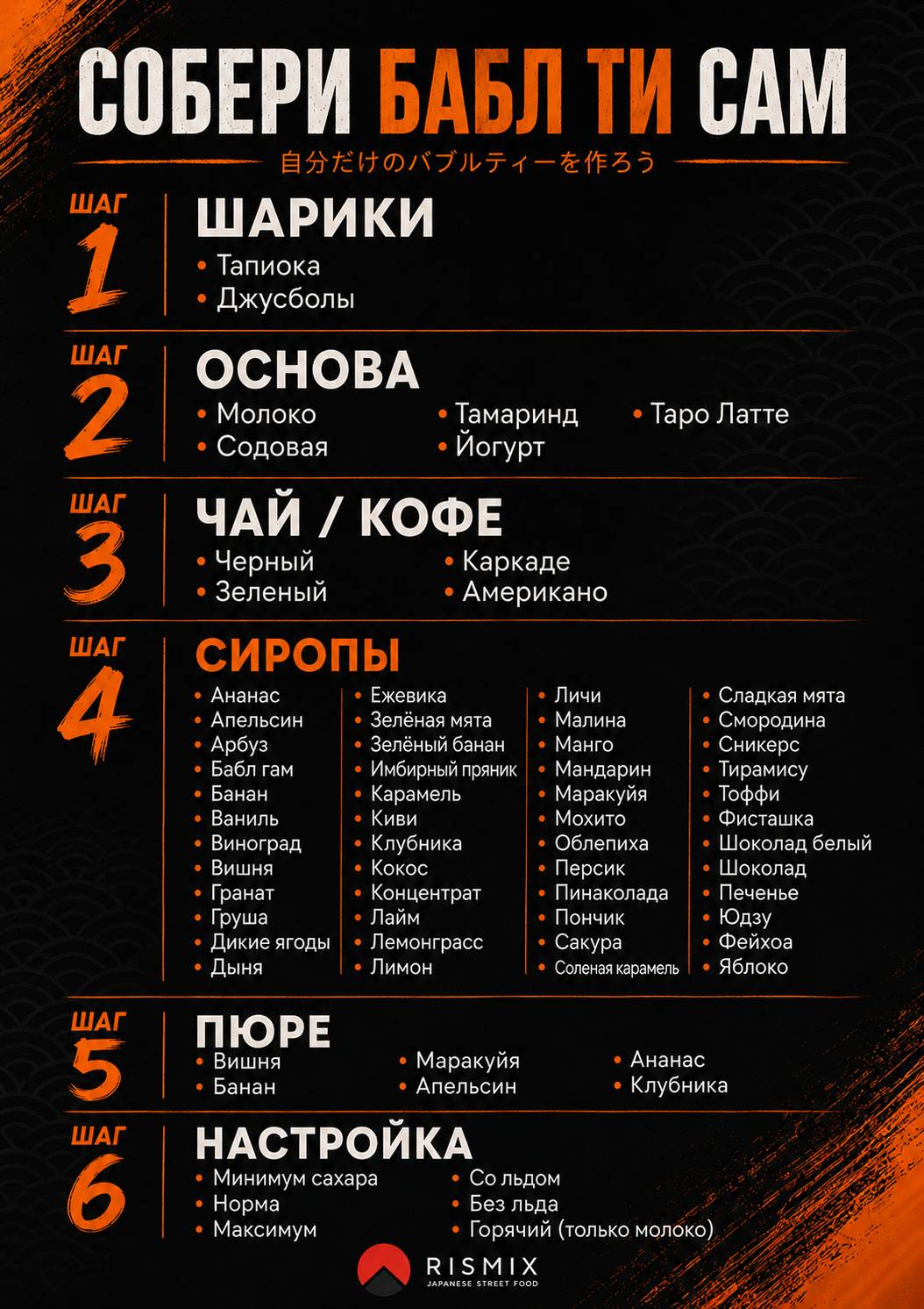 Рисмикс меню