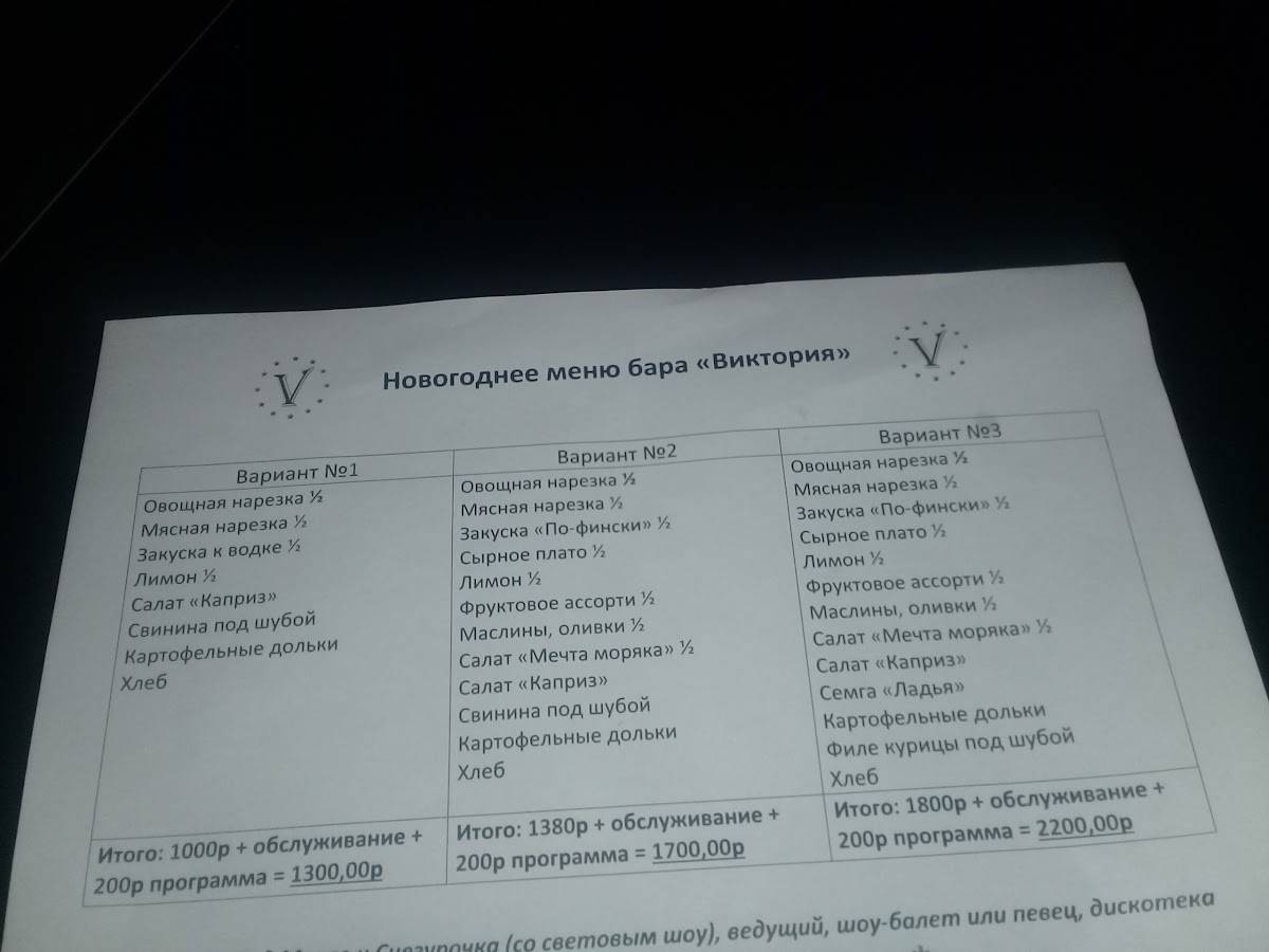 Виктория меню