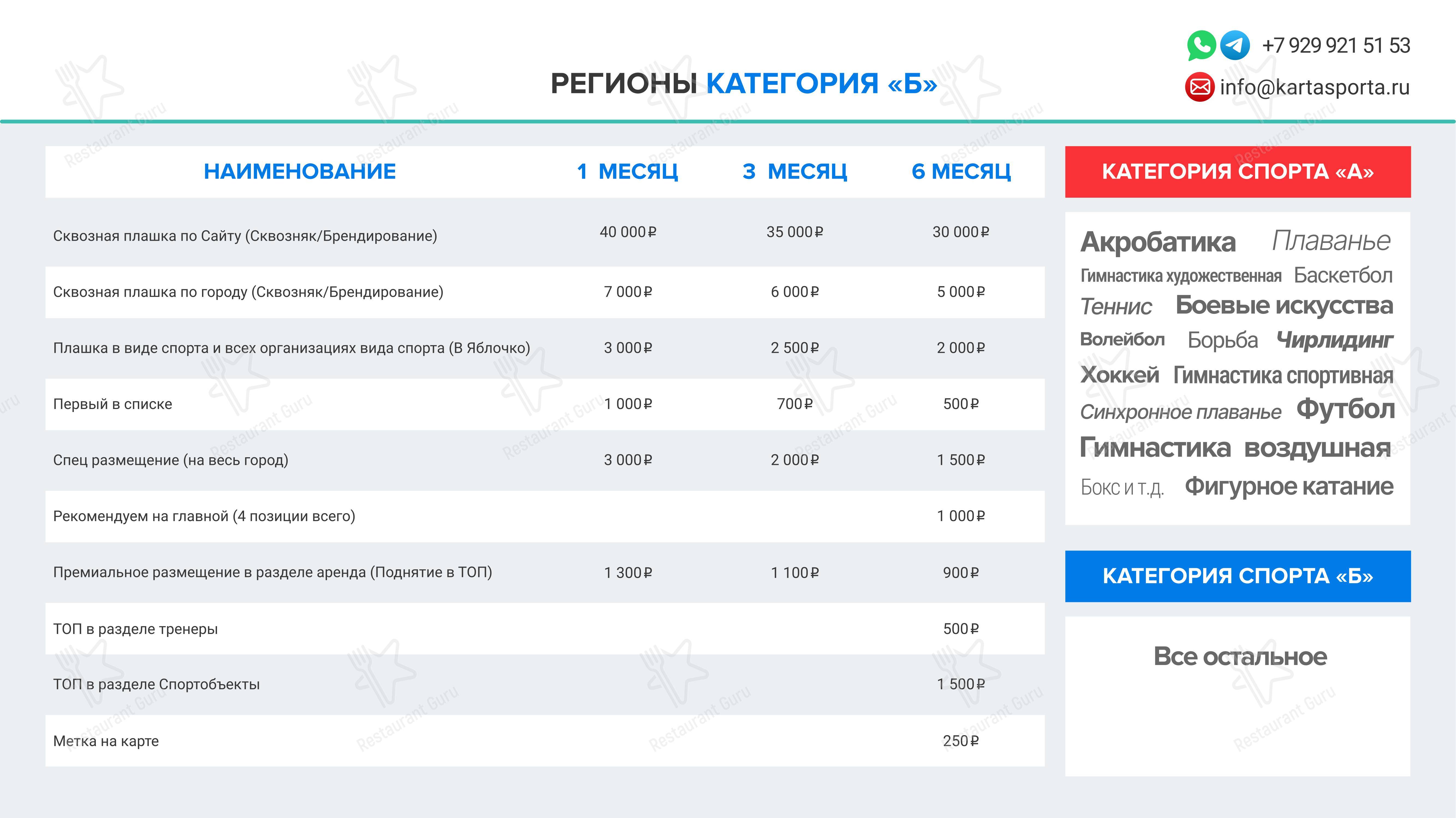 Меню фастфуда Труд - Меню
