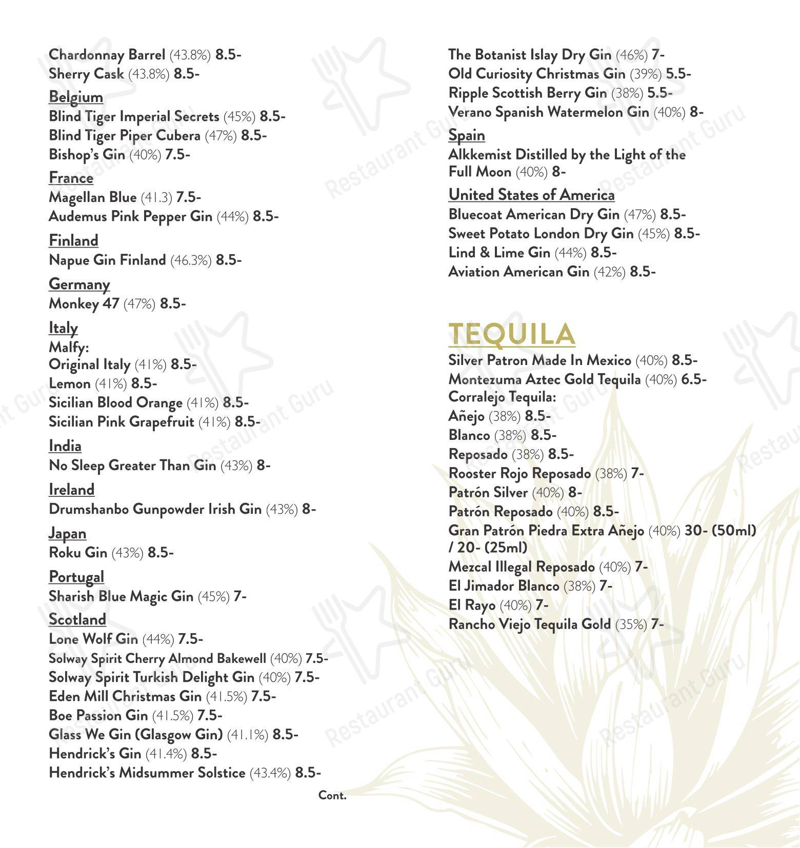 Dinner Menu ресторана Café Nucleus Rochester в Рочестере