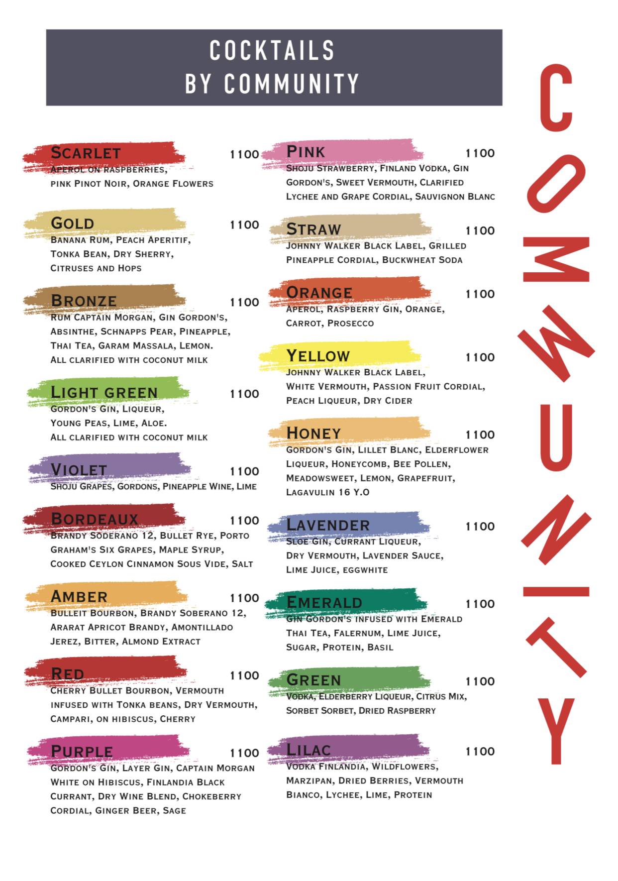 Community меню