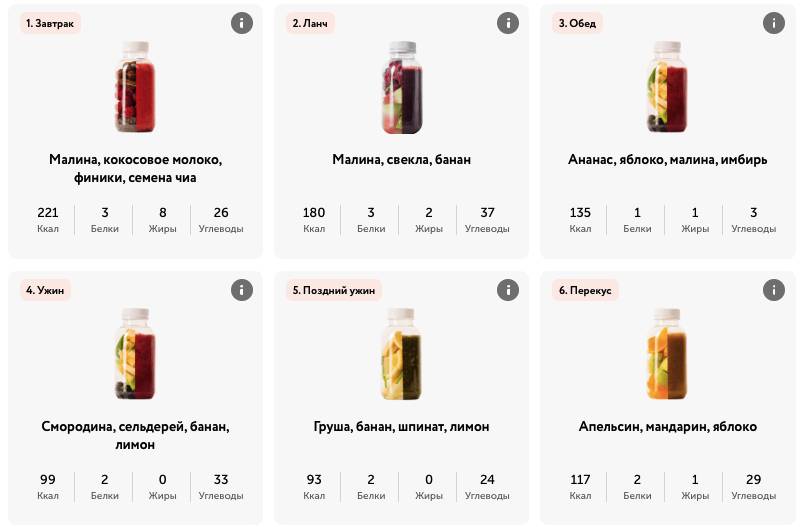 Формула питания - доставка рационов правильного питания меню