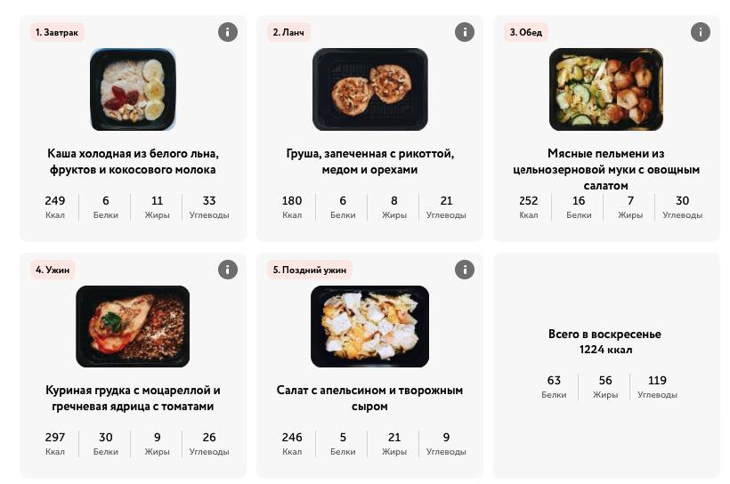 Формула питания - доставка рационов правильного питания меню