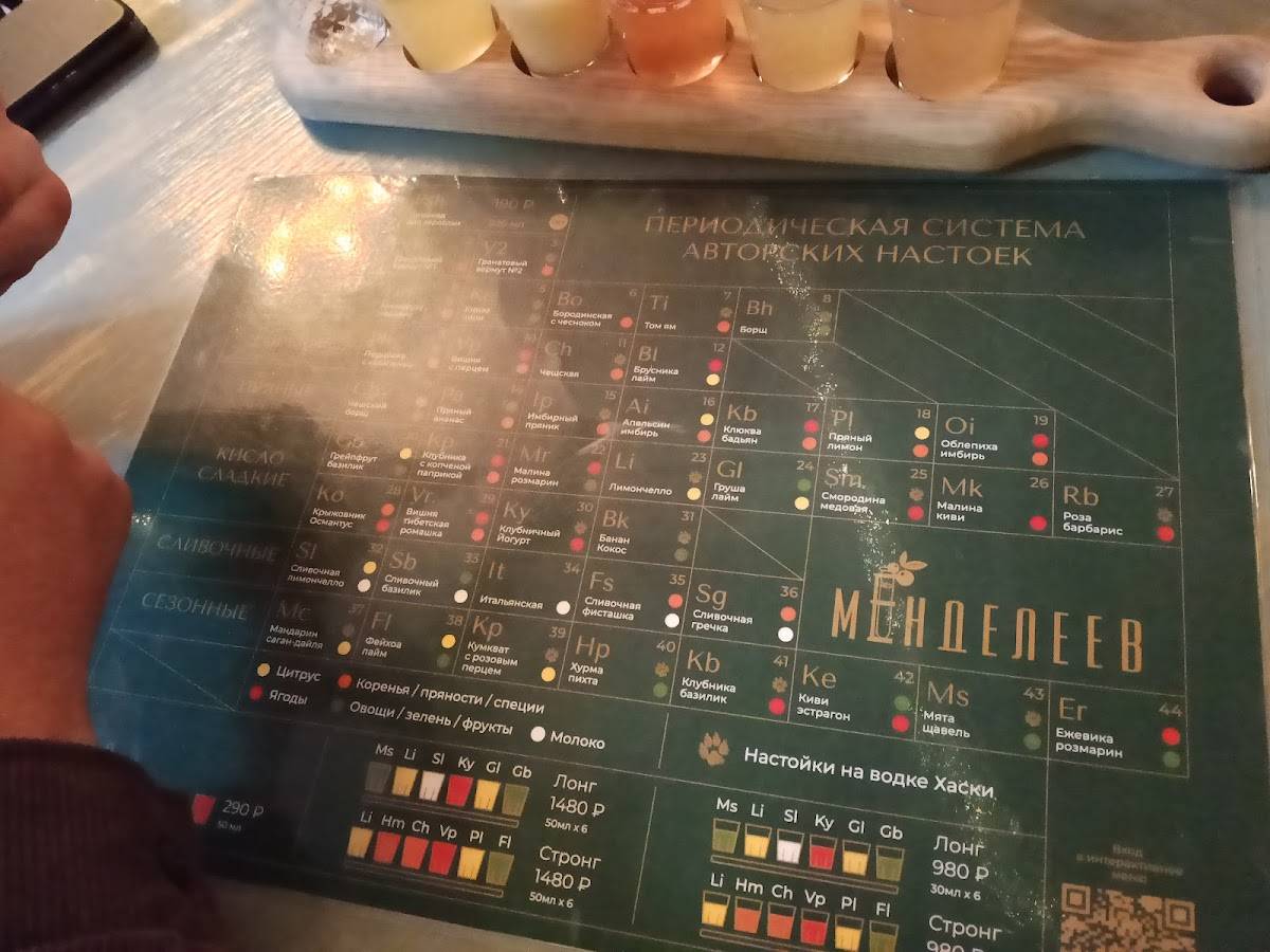 Менделеев меню