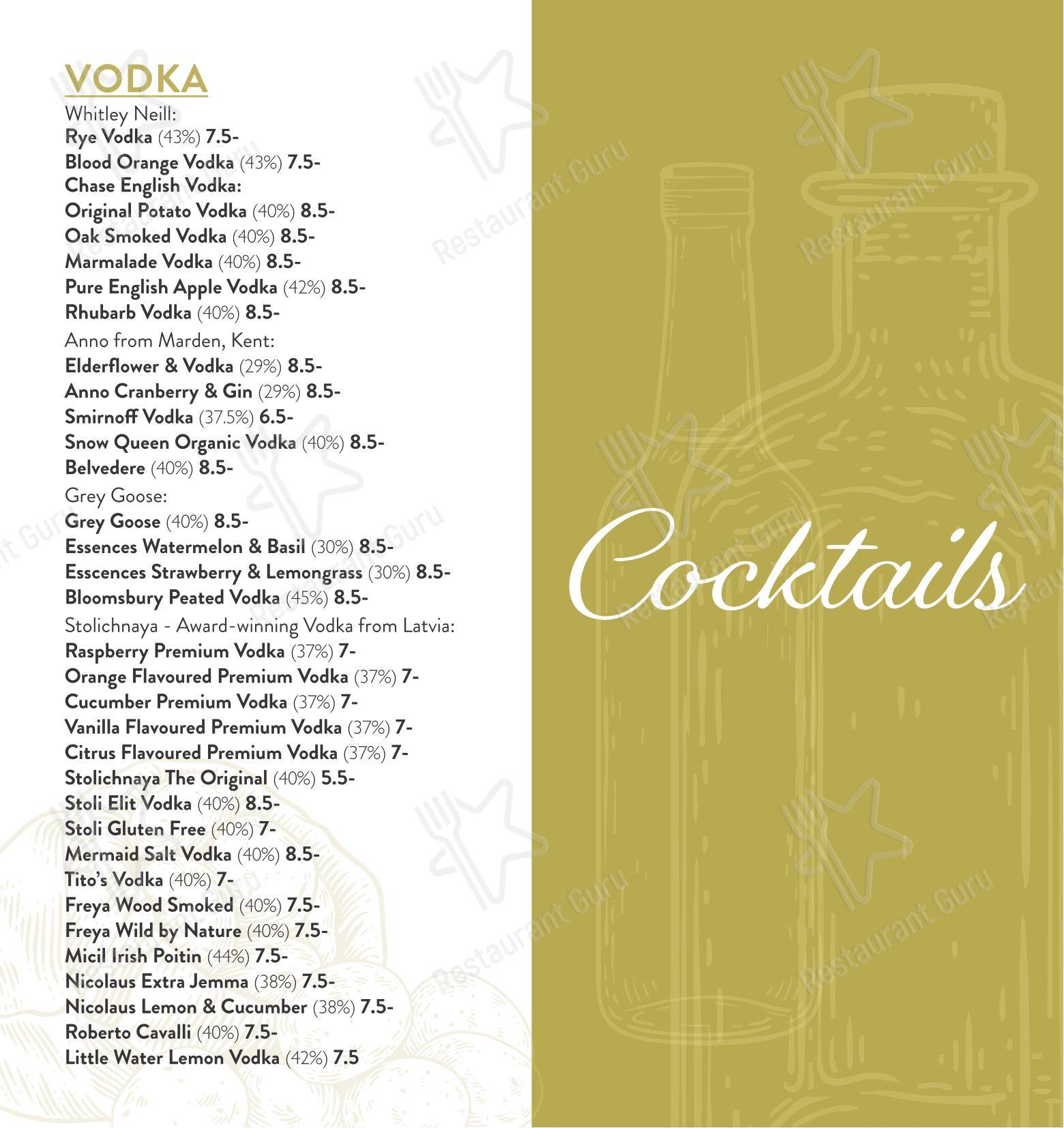 Dinner Menu ресторана Café Nucleus Rochester в Рочестере