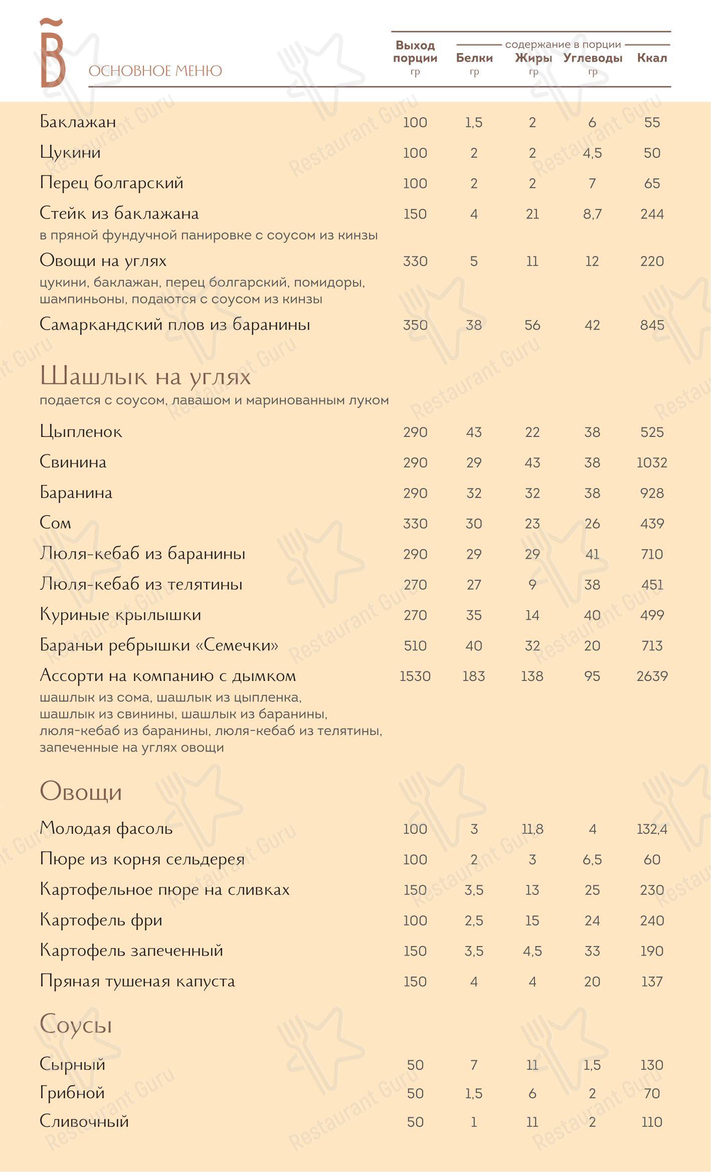 Ванильное небо в Ярославле - Крафт меню