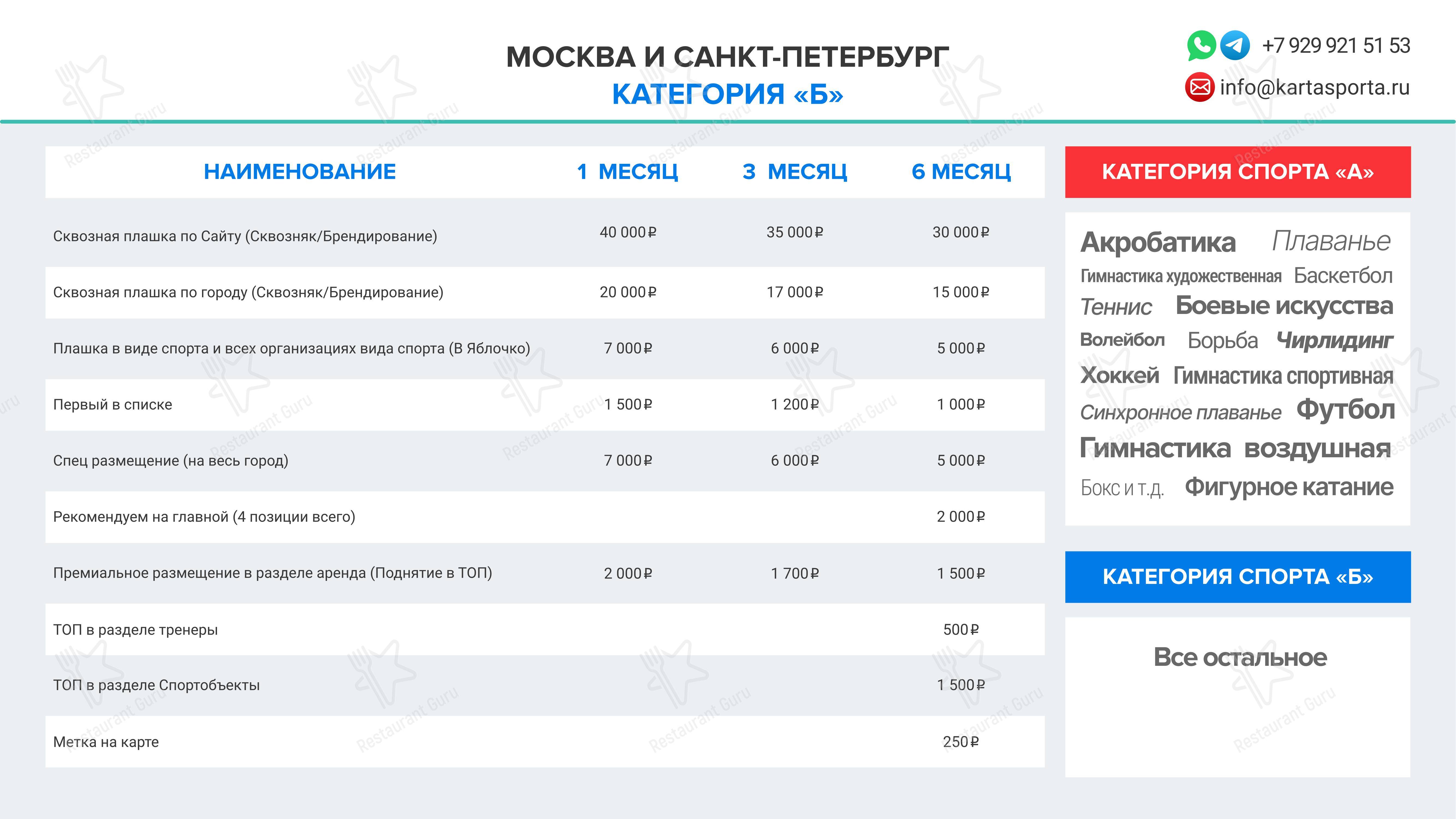 Меню фастфуда Труд - Меню