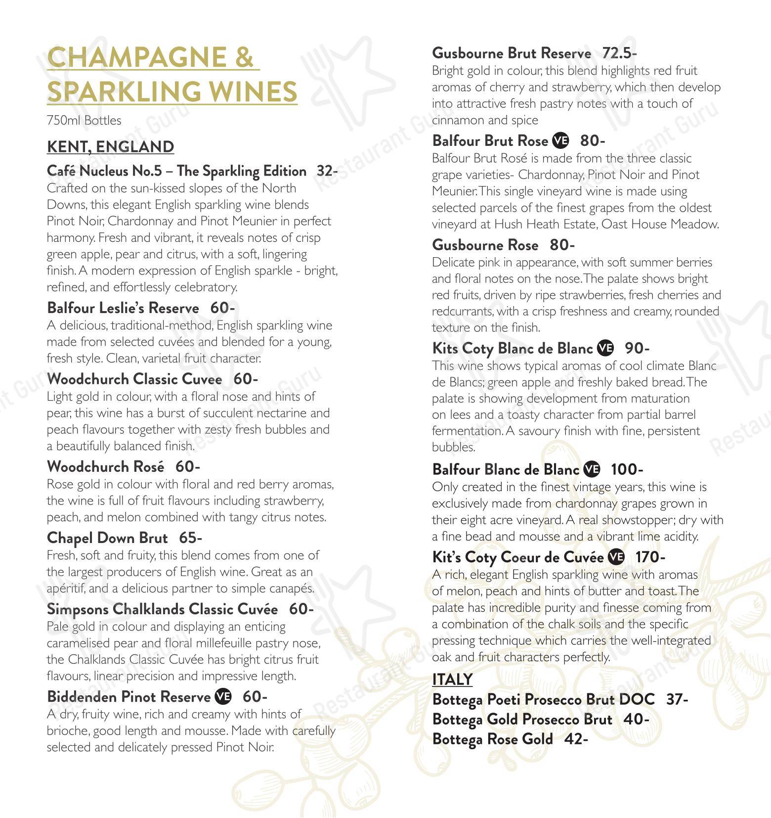Меню ресторана Café Nucleus Rochester - Dinner Menu