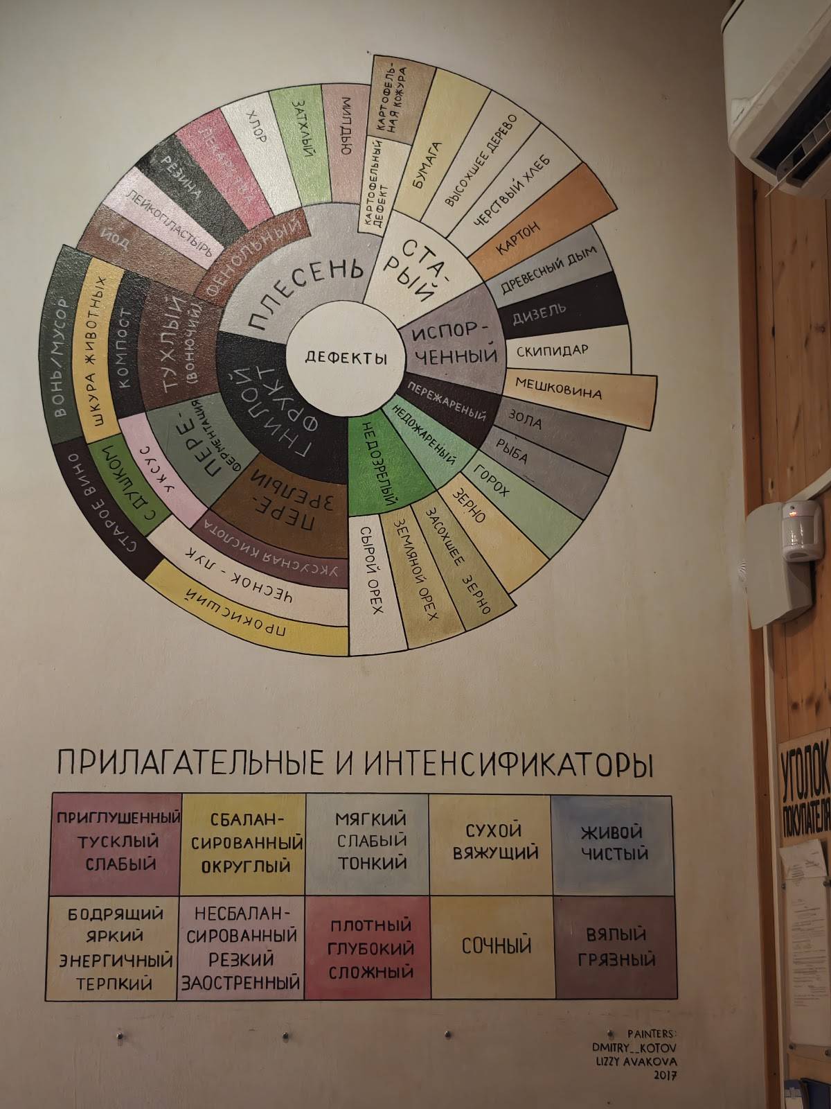 Кофедвиж меню