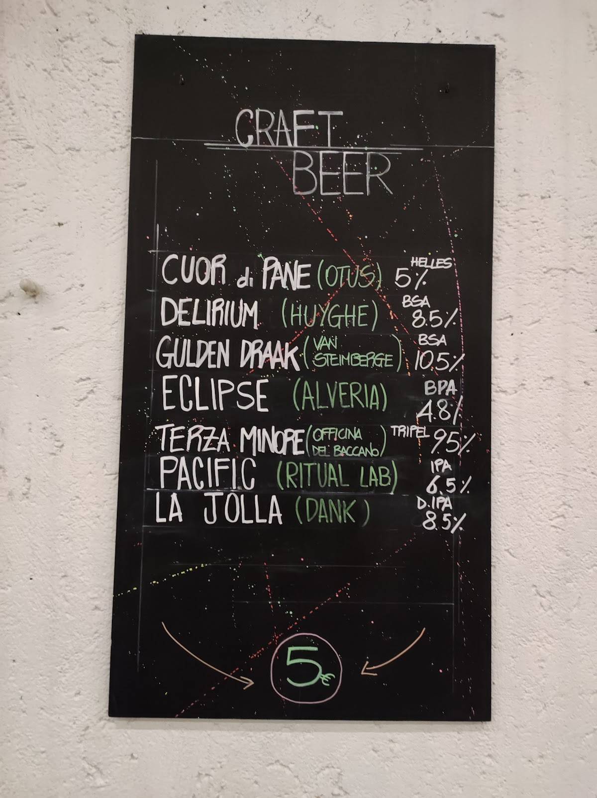 Craft Skillfulbar меню
