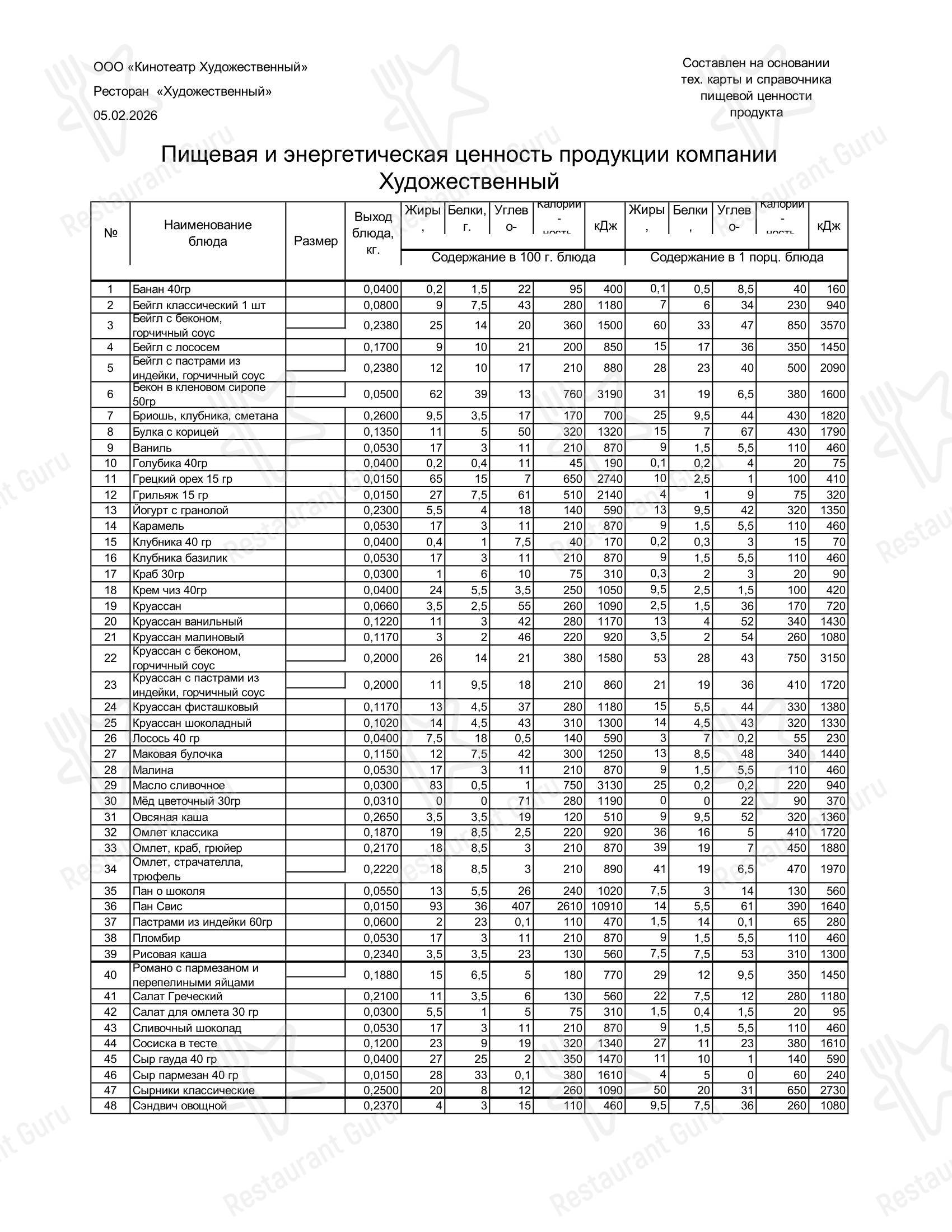 Eleven в Москве - Ночное меню