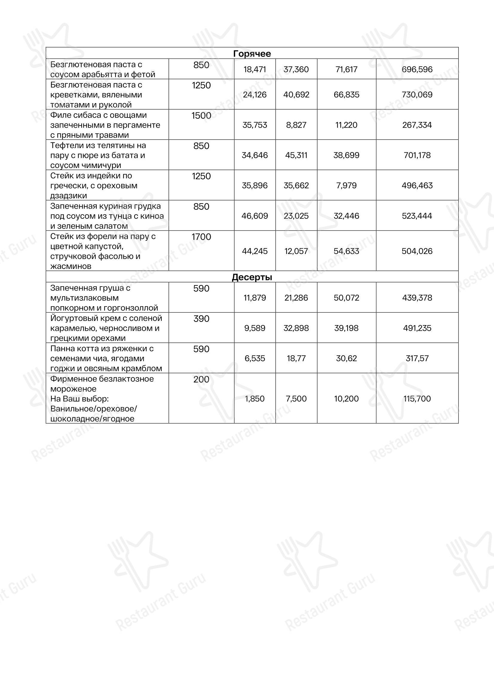 Меню ресторана Kal'vados
