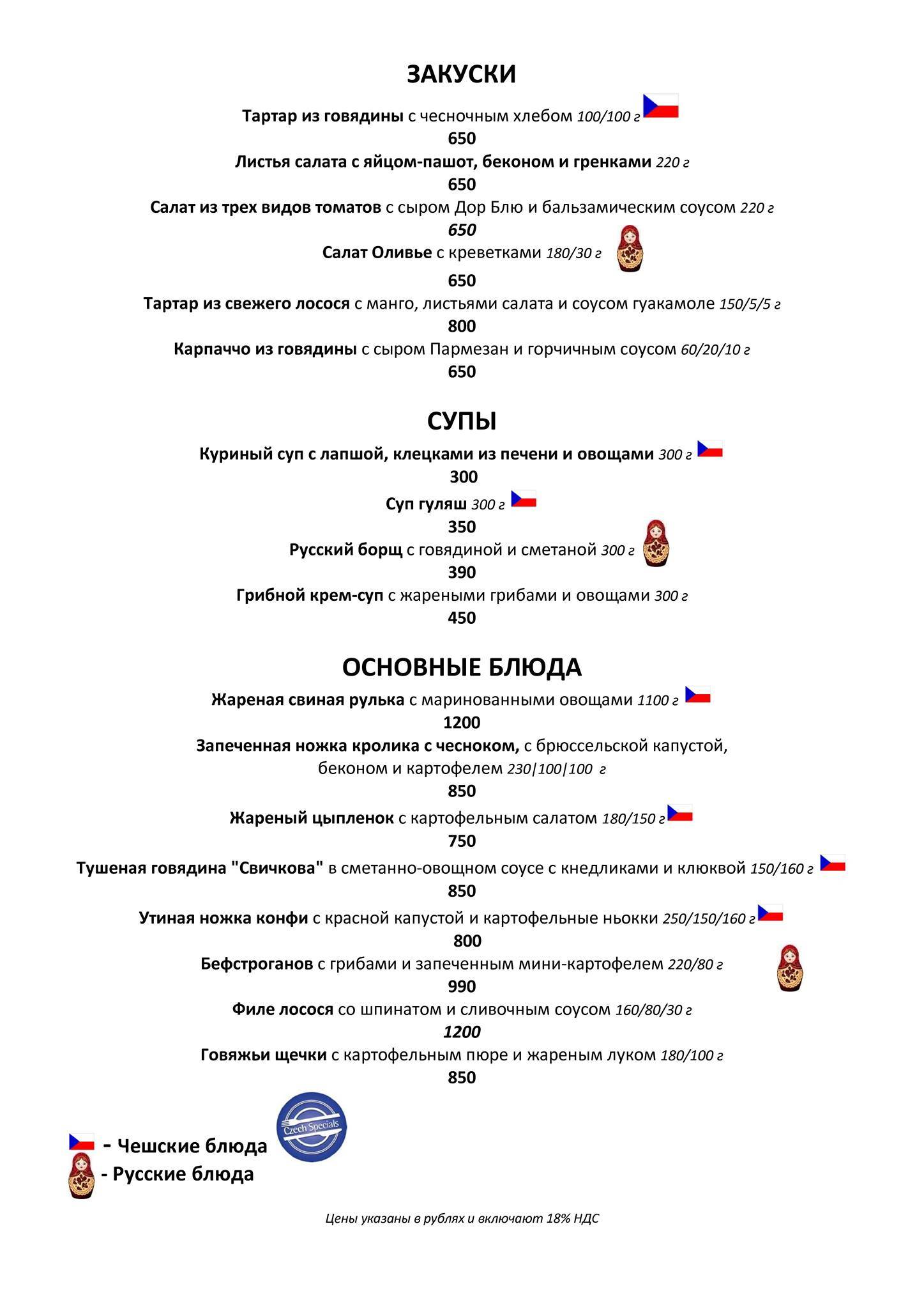 Цифры меню