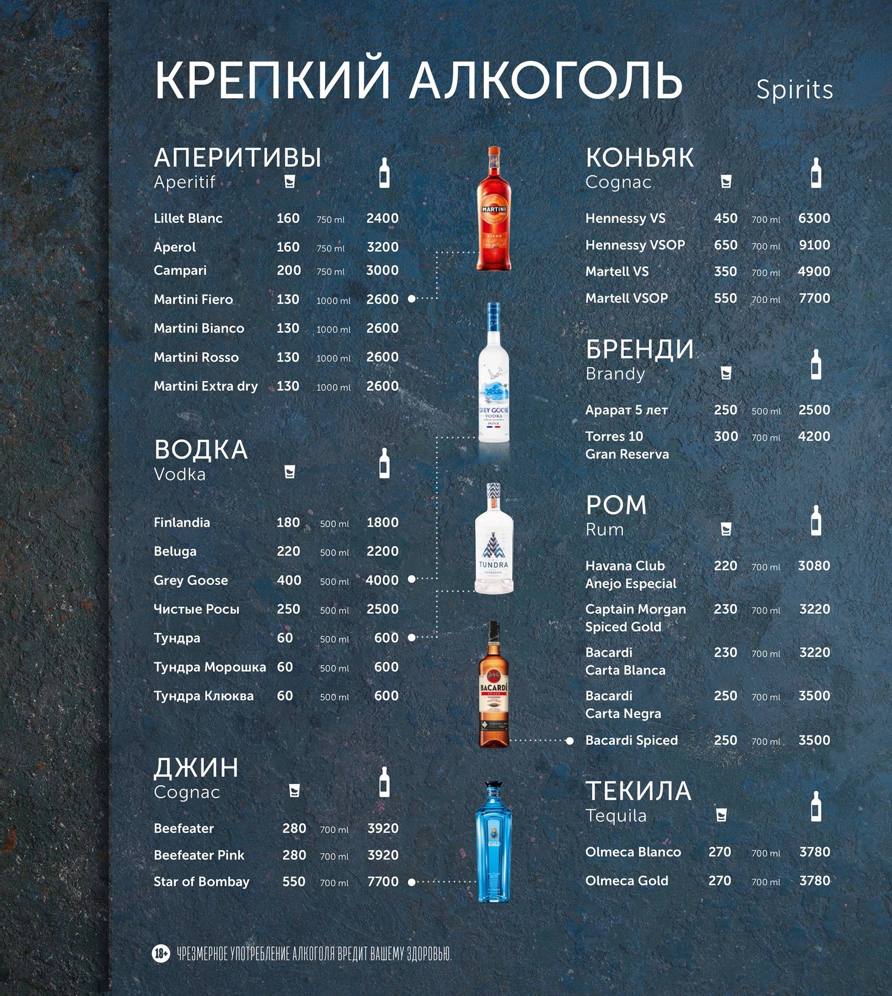 Mario_resto Murmansk меню