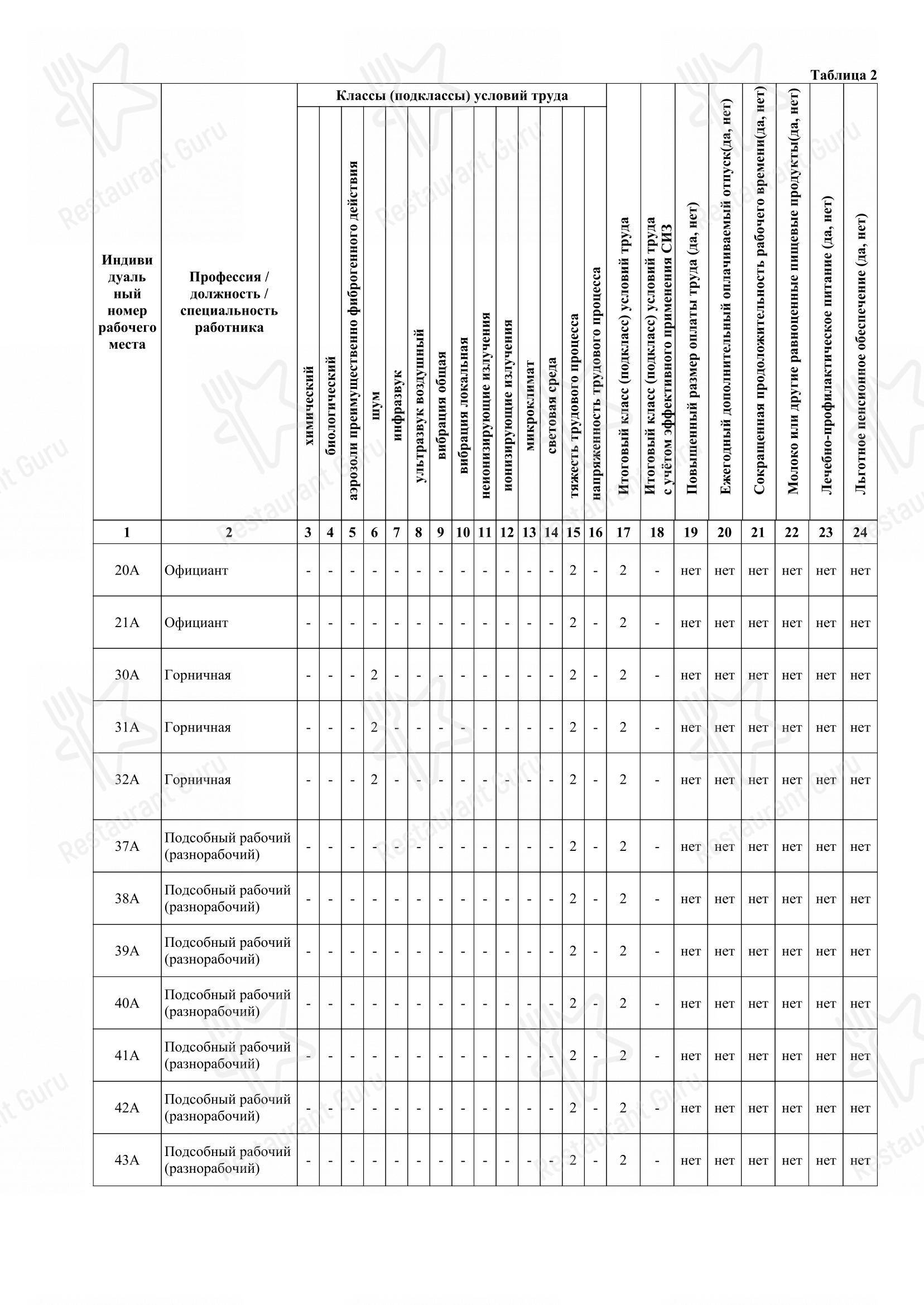 Орлиное гнездо в - At Home Catering Menu