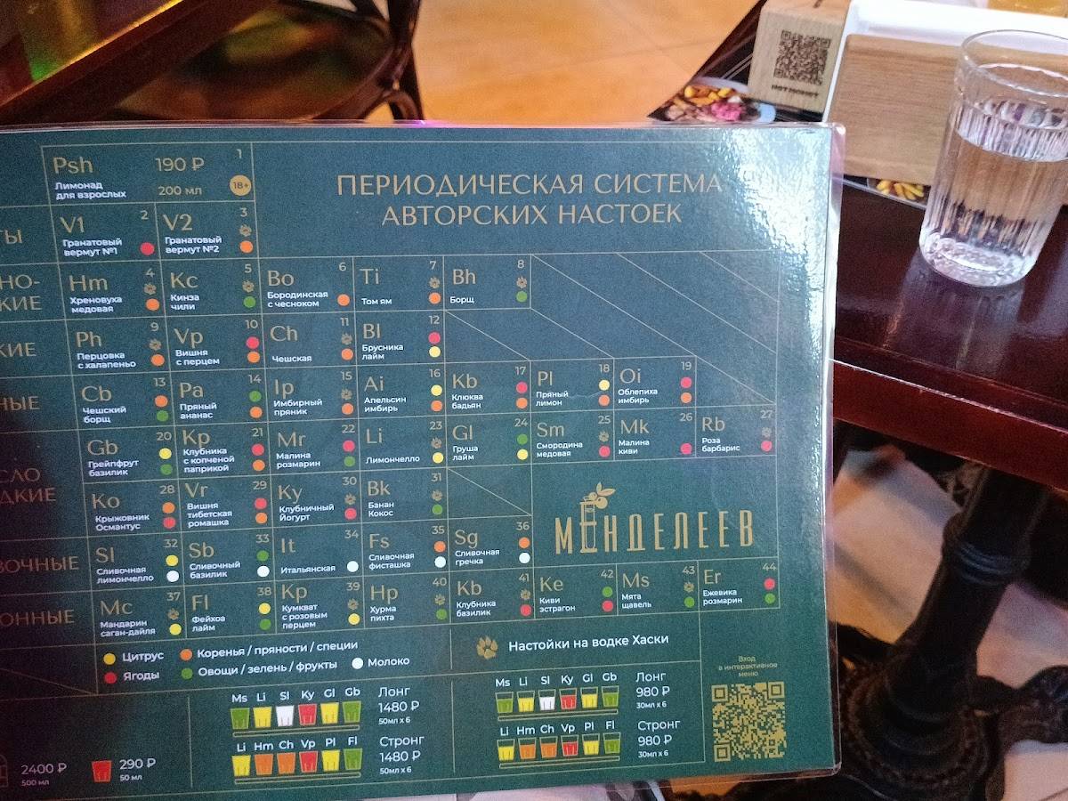Менделеев меню