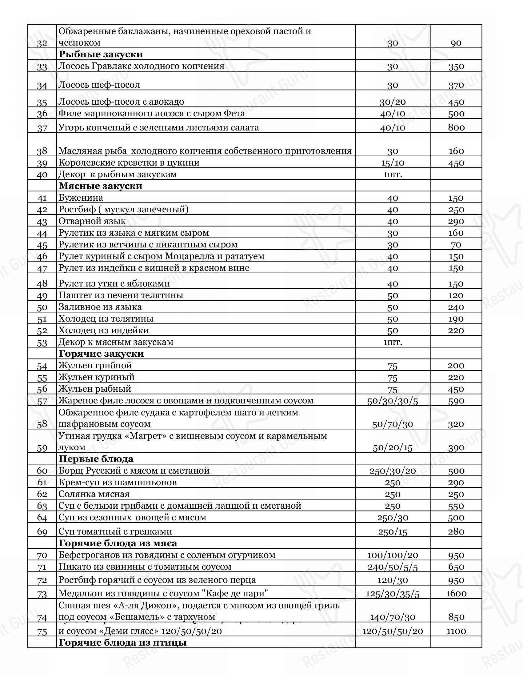 Меню для посетителей ресторана Вернисаж