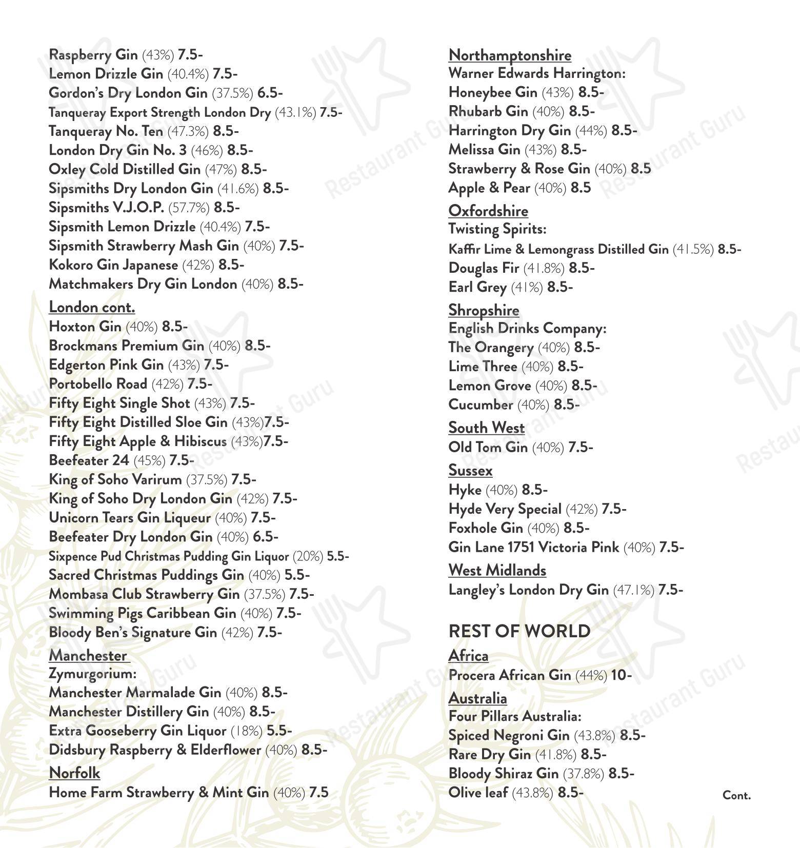 Café Nucleus Rochester в Рочестере - Dinner Menu