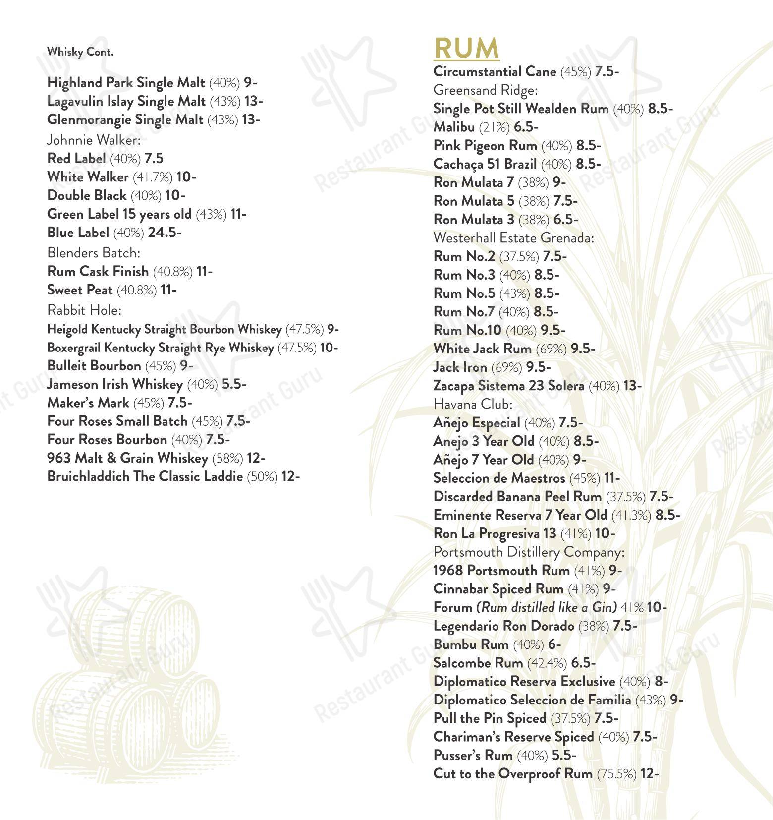 Dinner Menu ресторана Café Nucleus Rochester в Рочестере