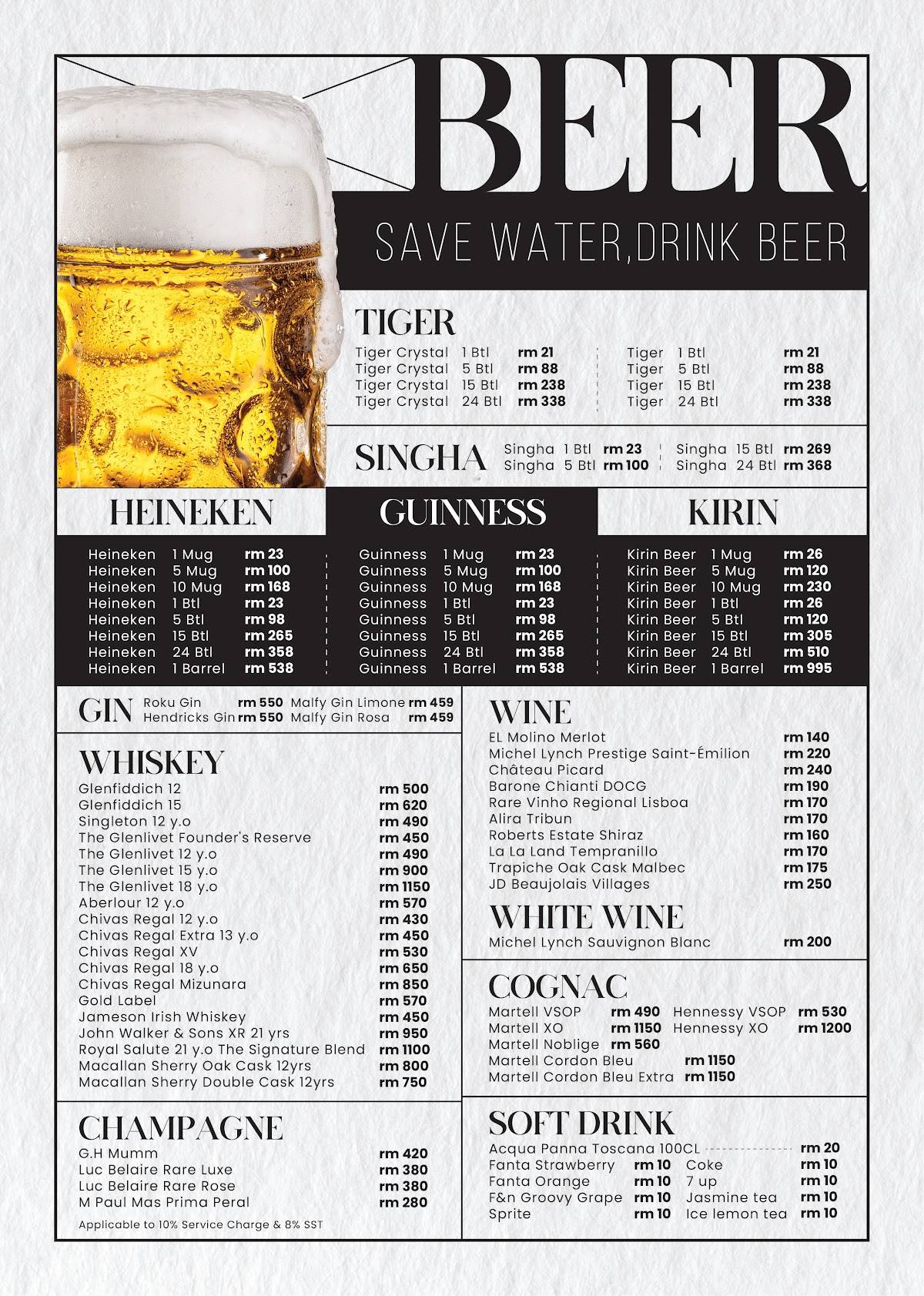Beer Lab меню