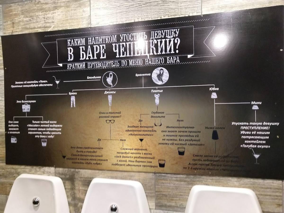 Чепецкий меню