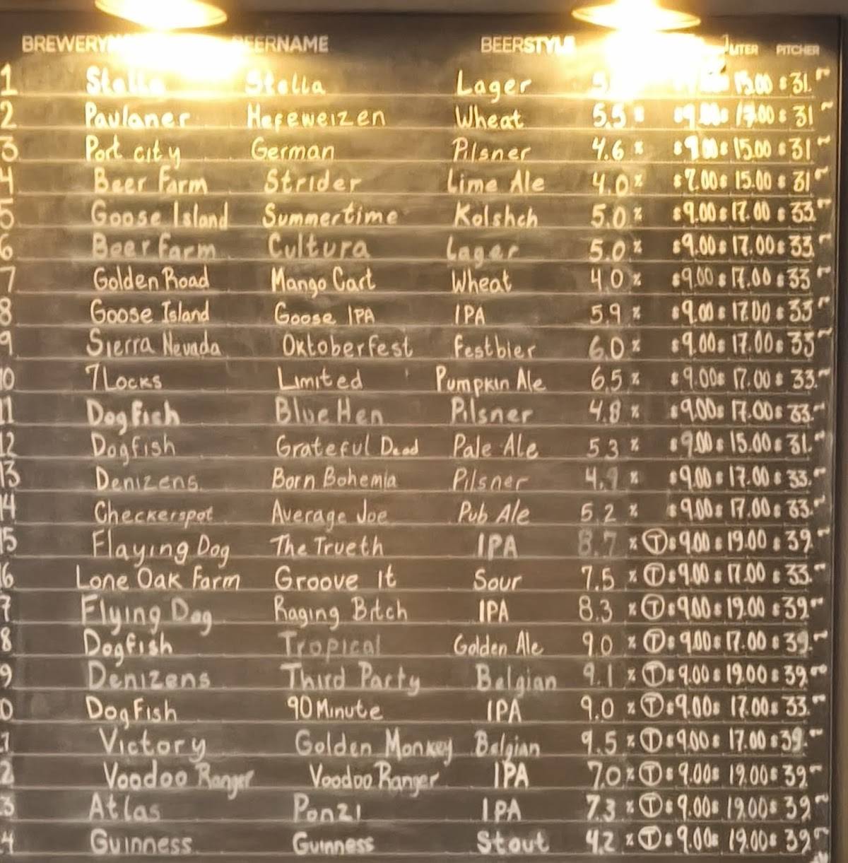 Dog Haus Biergarten Silver Spring меню