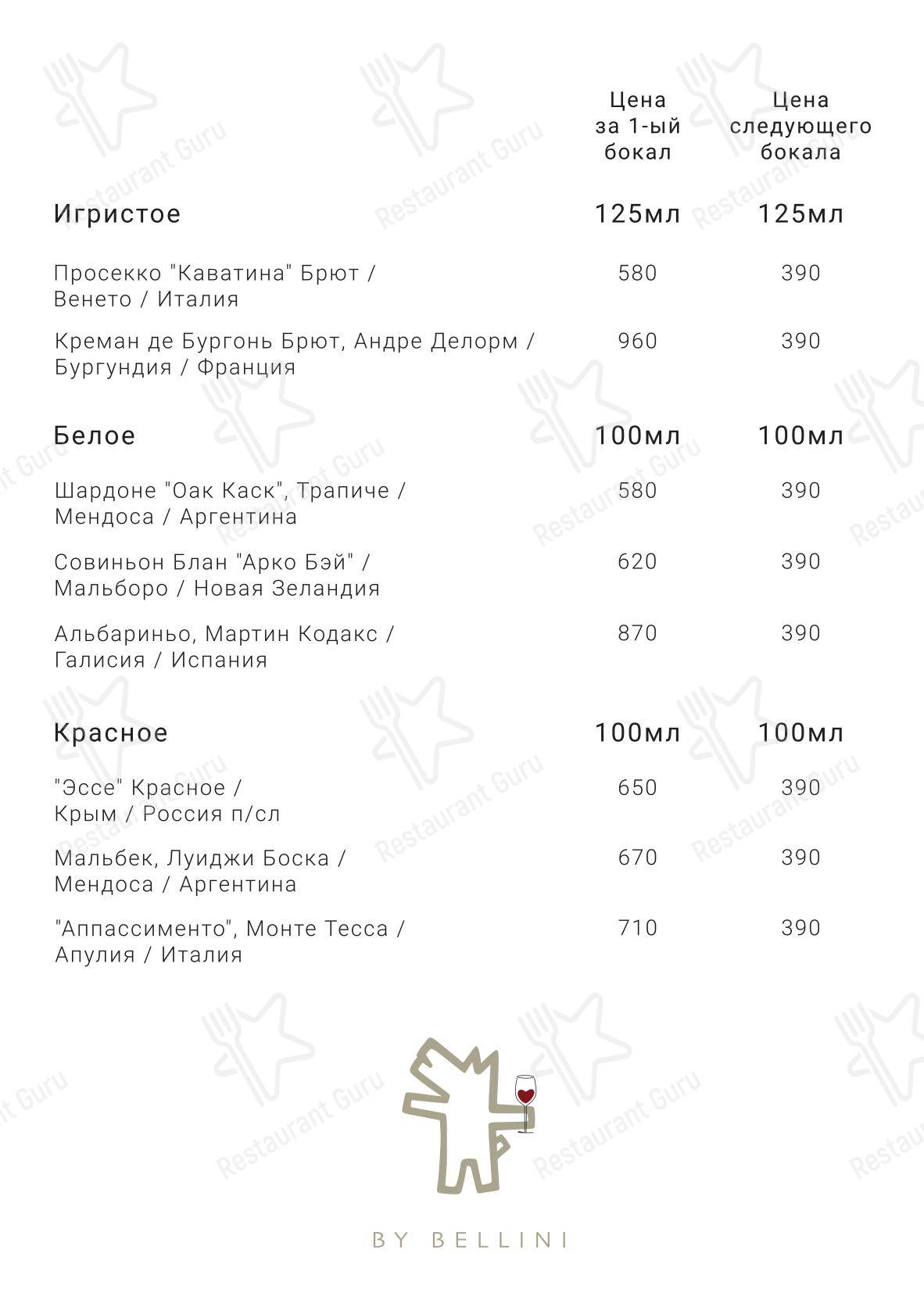 Ночное меню ресторана Hello wine в Красноярске