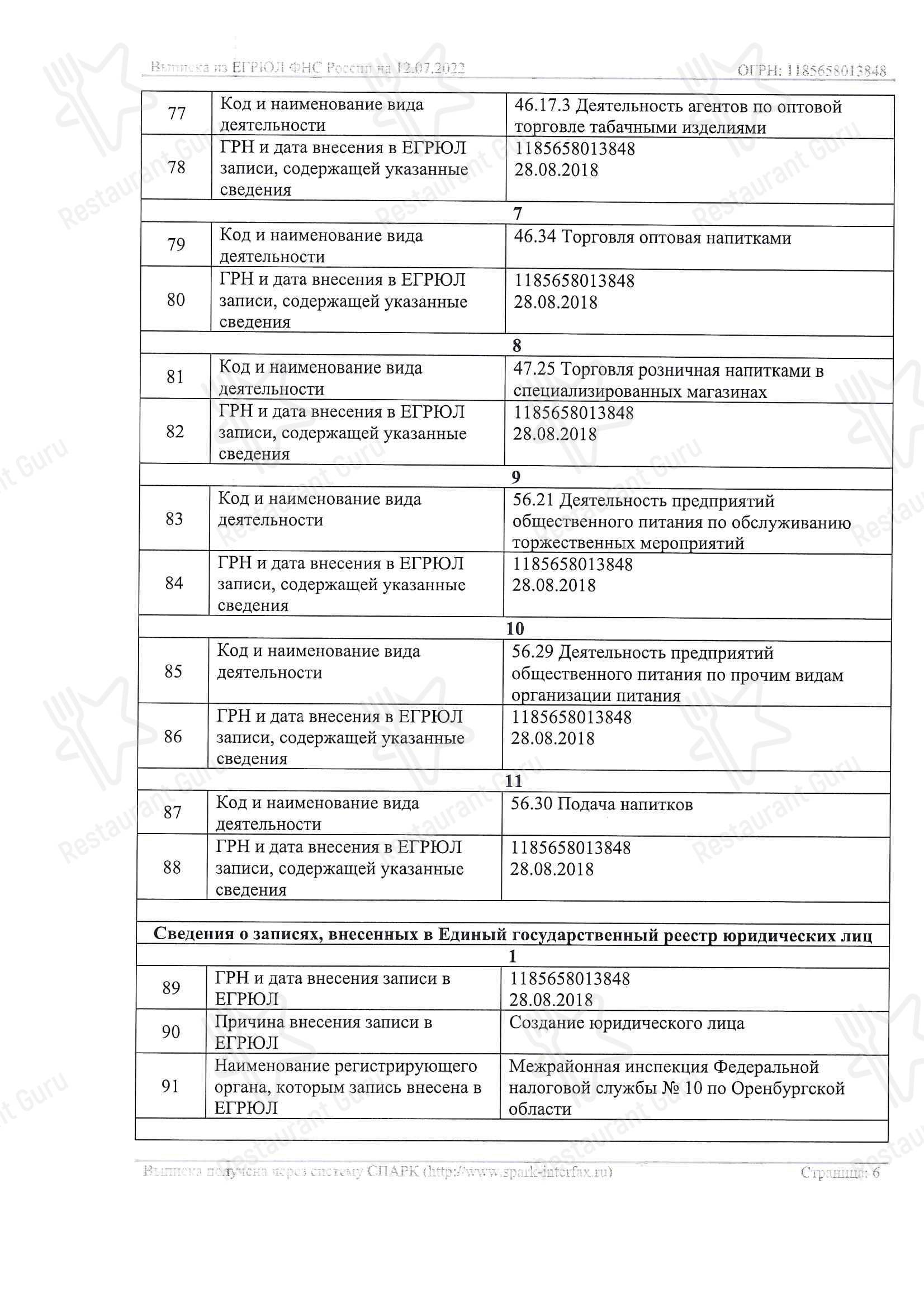Основное меню ресторана Karin в Оренбурге