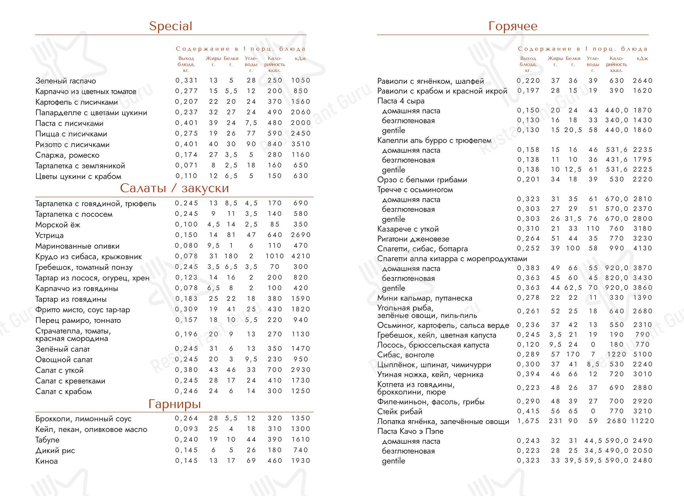 Londri в Москве - At Home Catering Menu