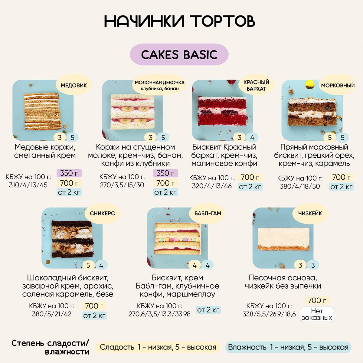 Плюшки-Подружки меню