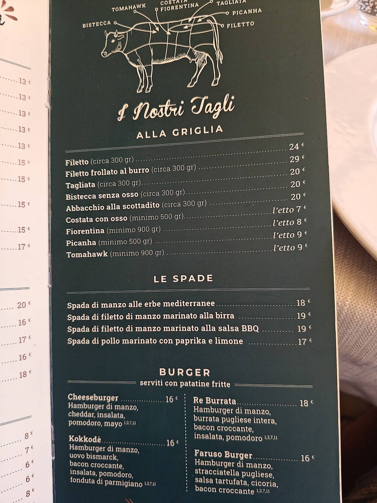 OSTERIA FARUSO меню
