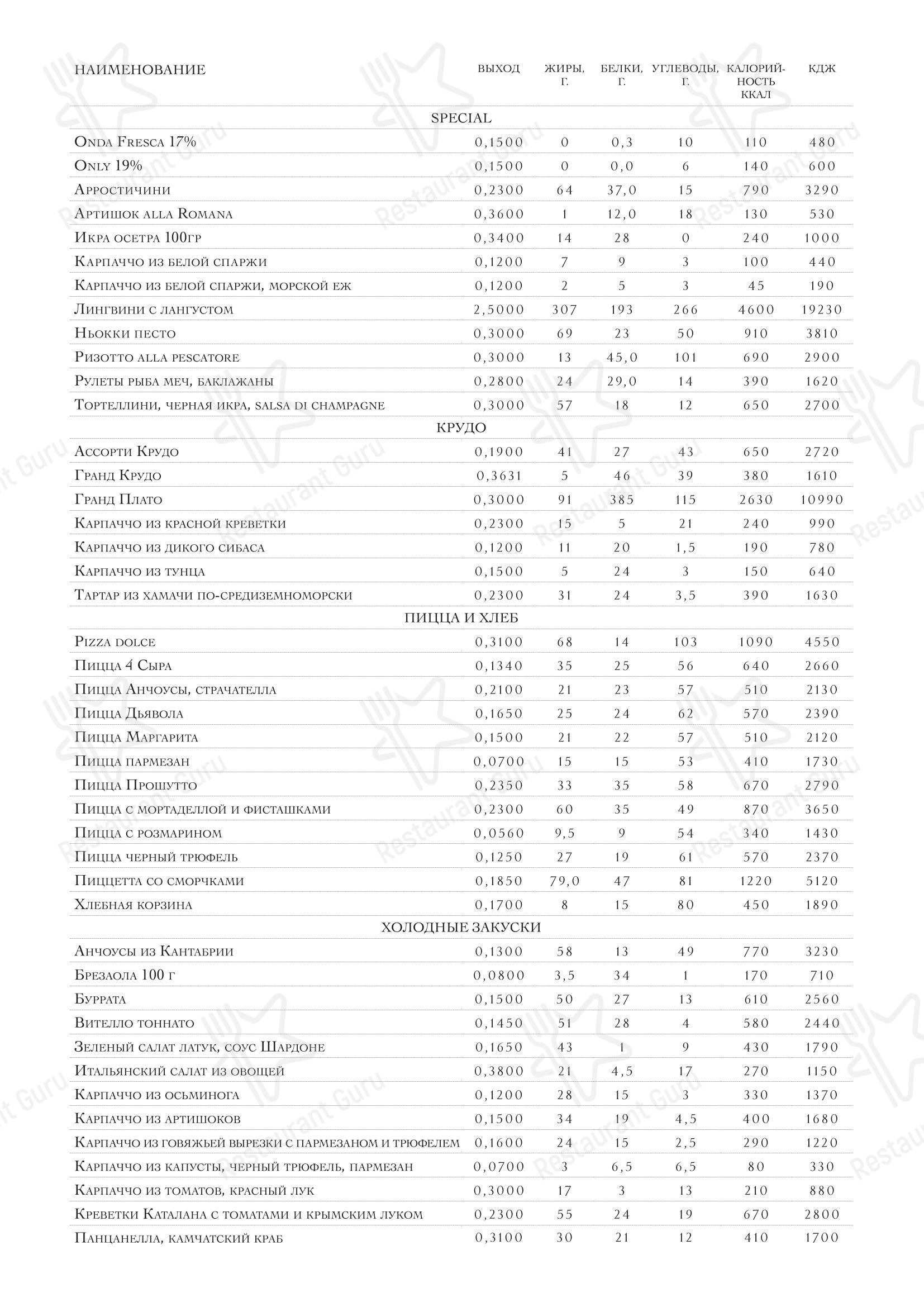 Меню ресторана Oltremare - Dinner Menu