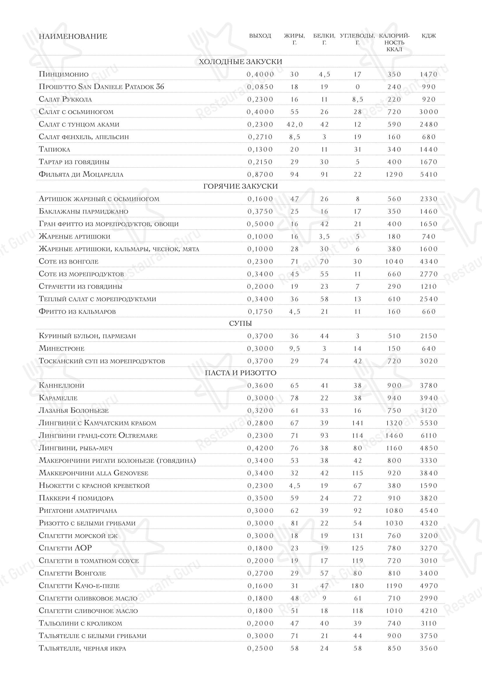 Dinner Menu ресторана Oltremare в Москве