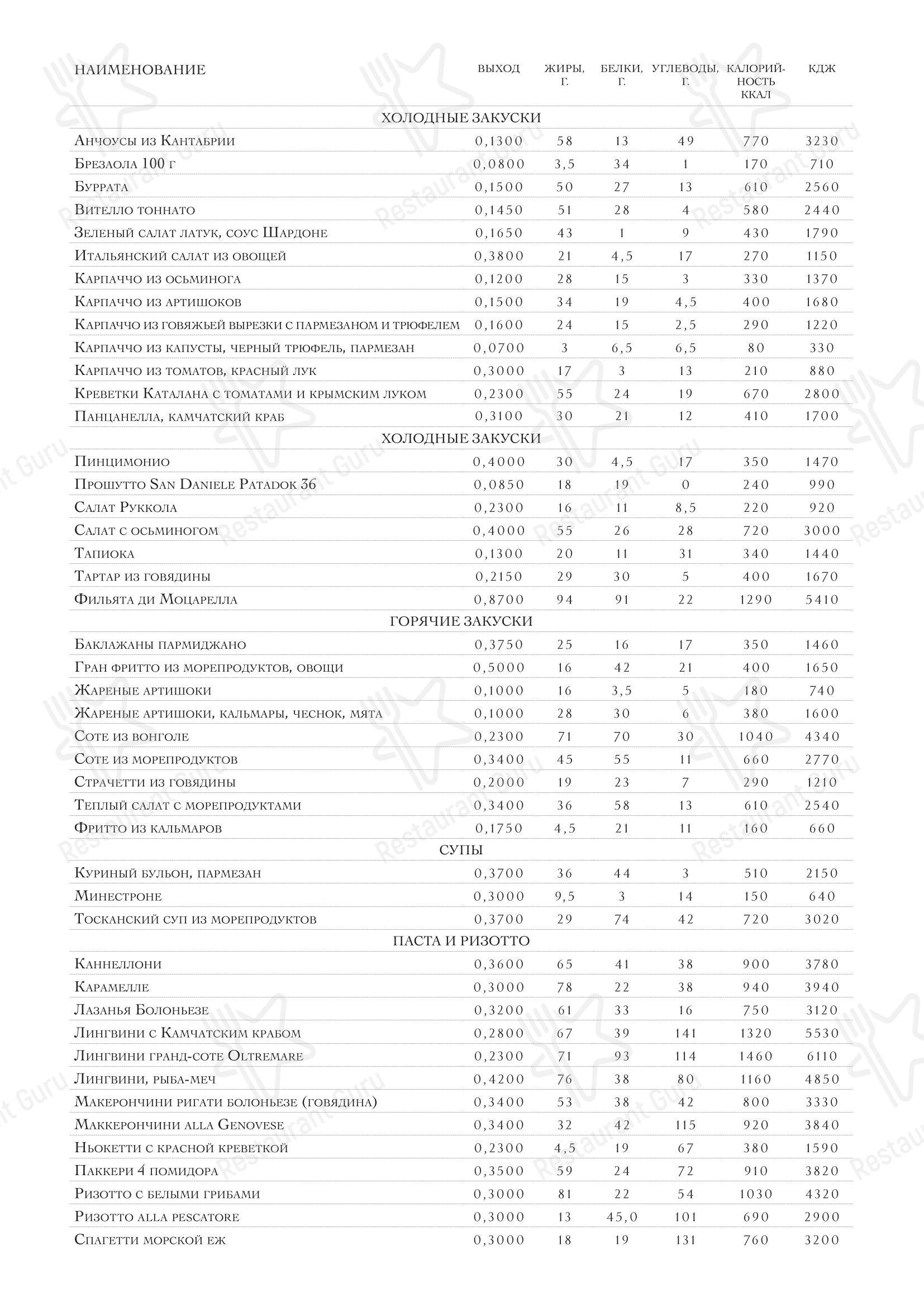 Меню ресторана Oltremare - Dinner Menu
