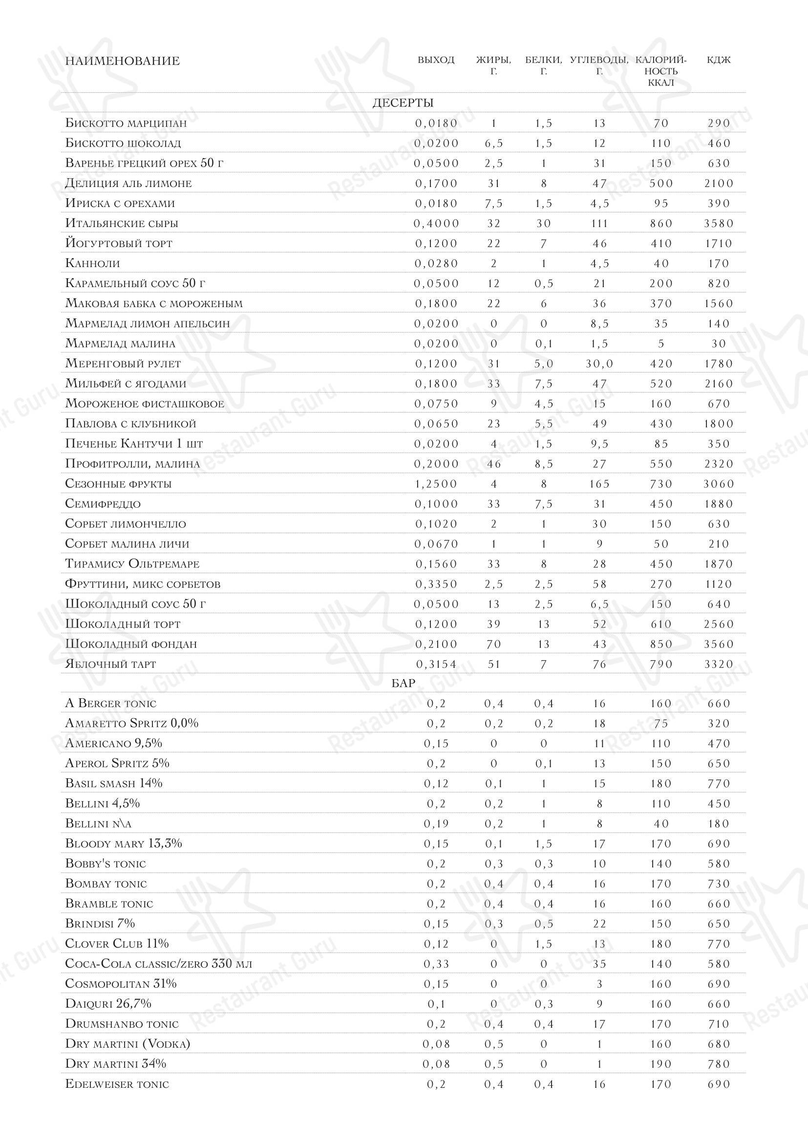 Dinner Menu ресторана Oltremare